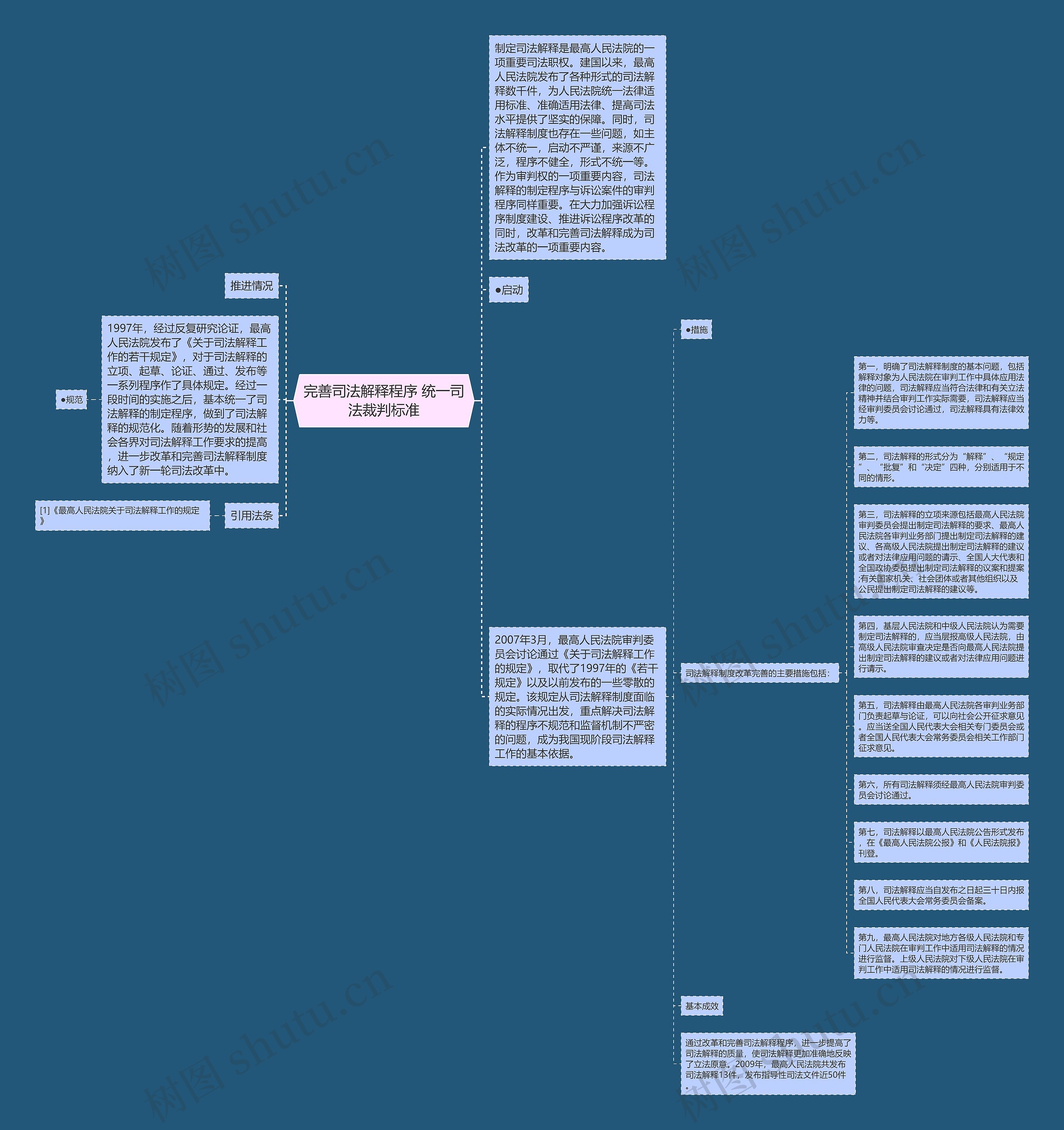 完善司法解释程序 统一司法裁判标准思维导图