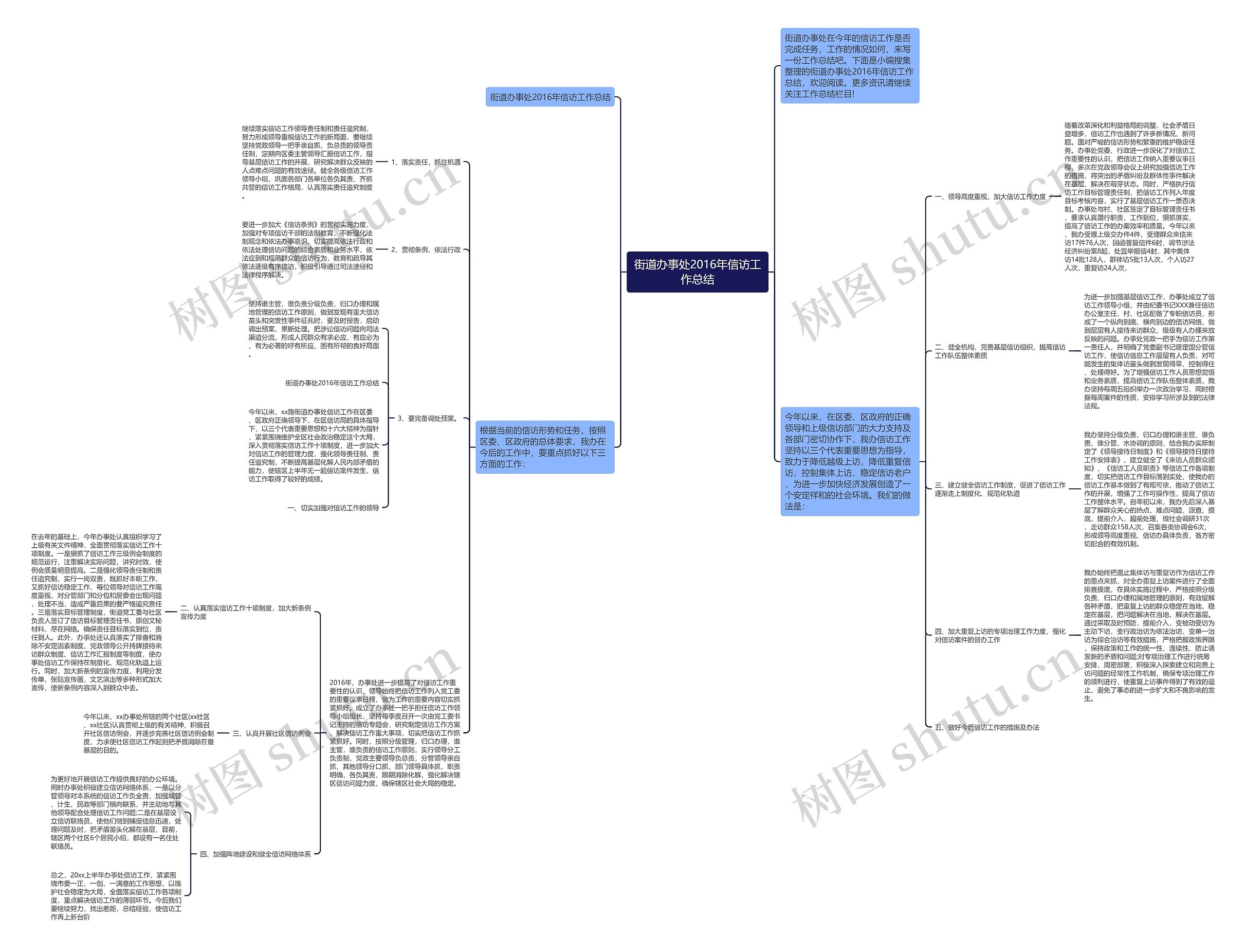 街道办事处2016年信访工作总结思维导图