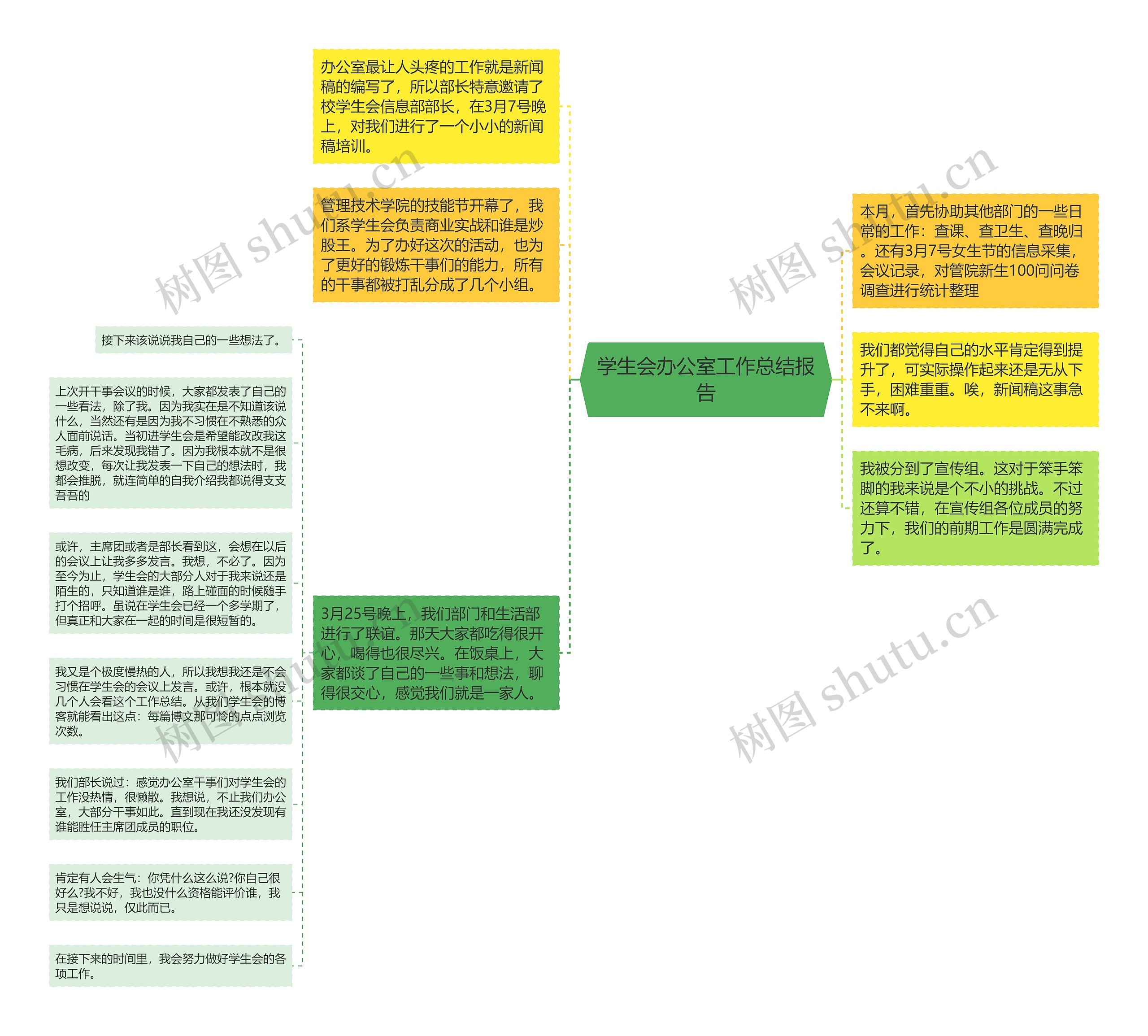 学生会办公室工作总结报告