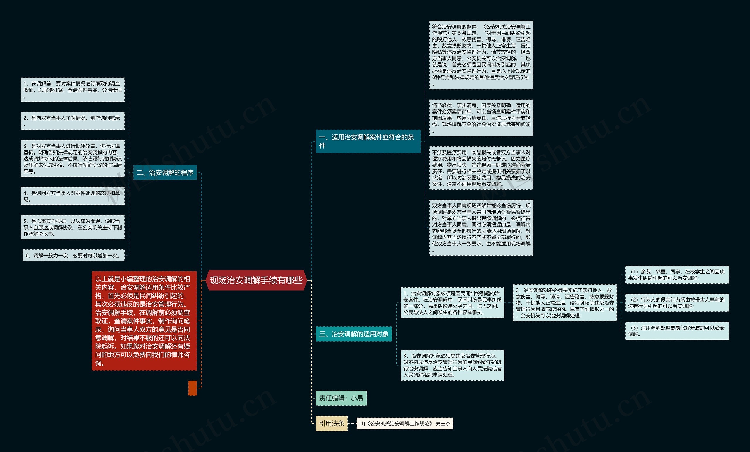 现场治安调解手续有哪些思维导图