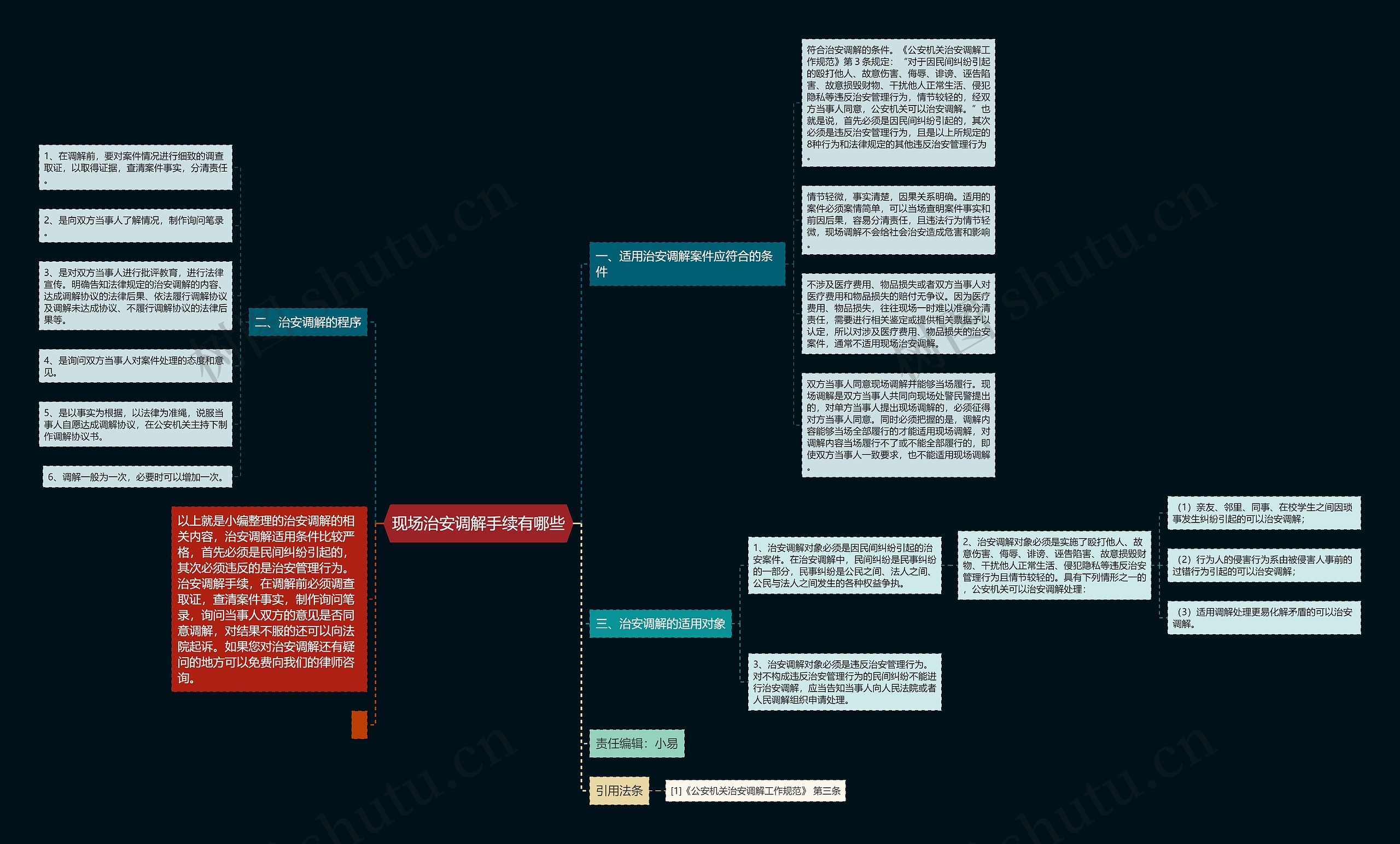 现场治安调解手续有哪些思维导图高清图 现场治安调解手续有哪些思维导图