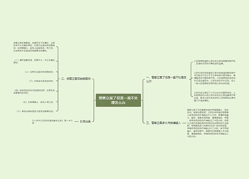 警察立案了但是一直不处理怎么办