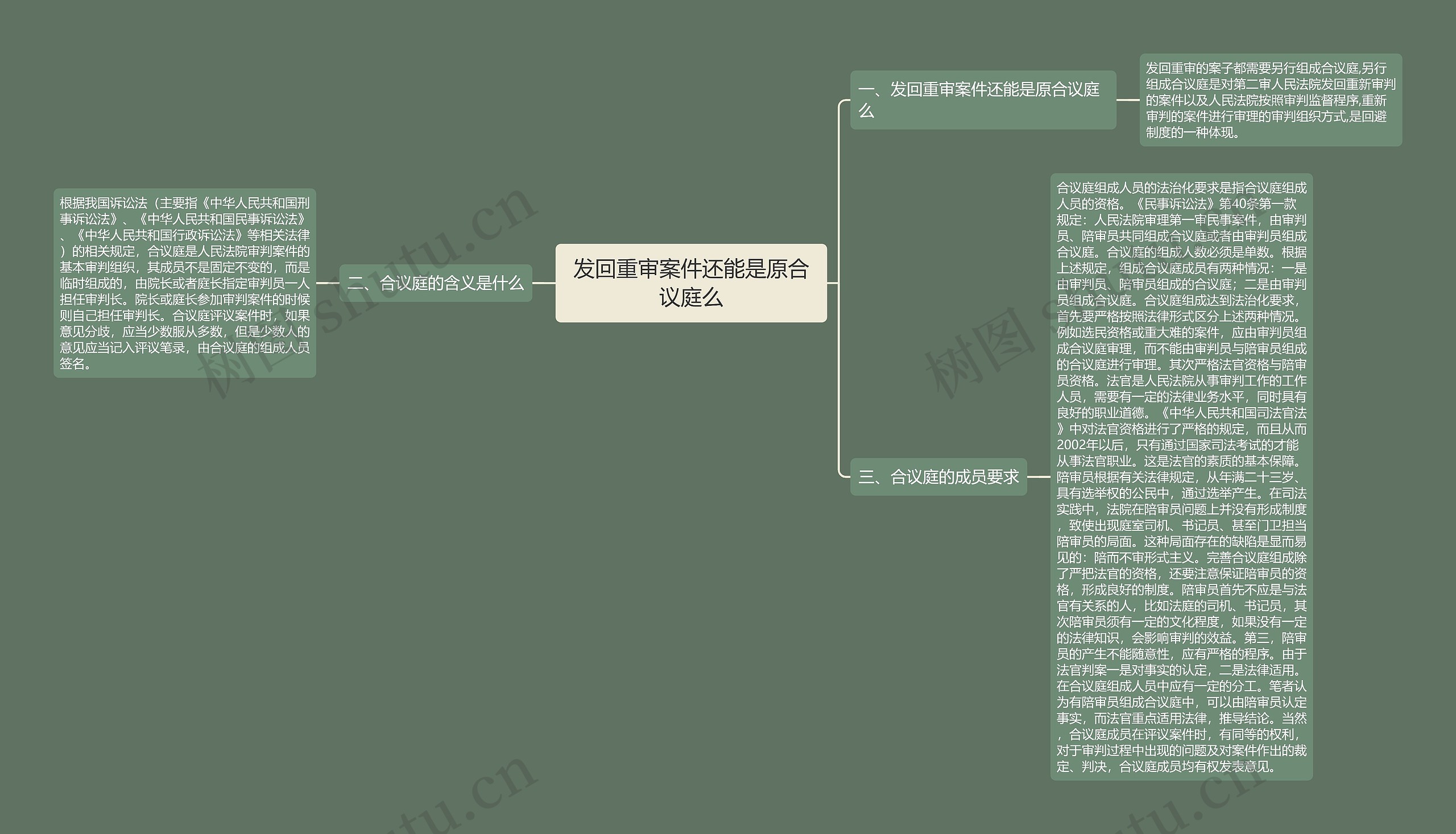 发回重审案件还能是原合议庭么思维导图