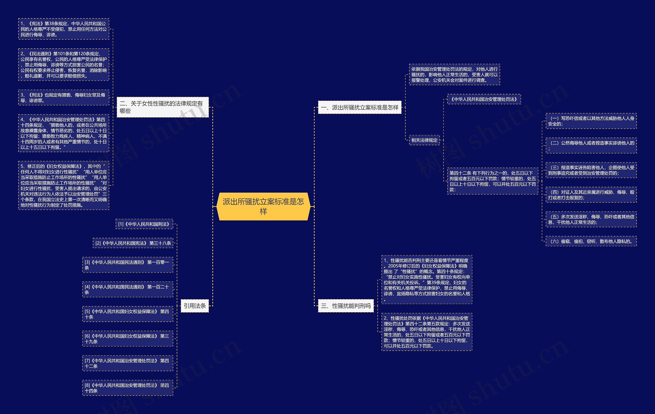 派出所骚扰立案标准是怎样 派出所骚扰立案标准是怎样