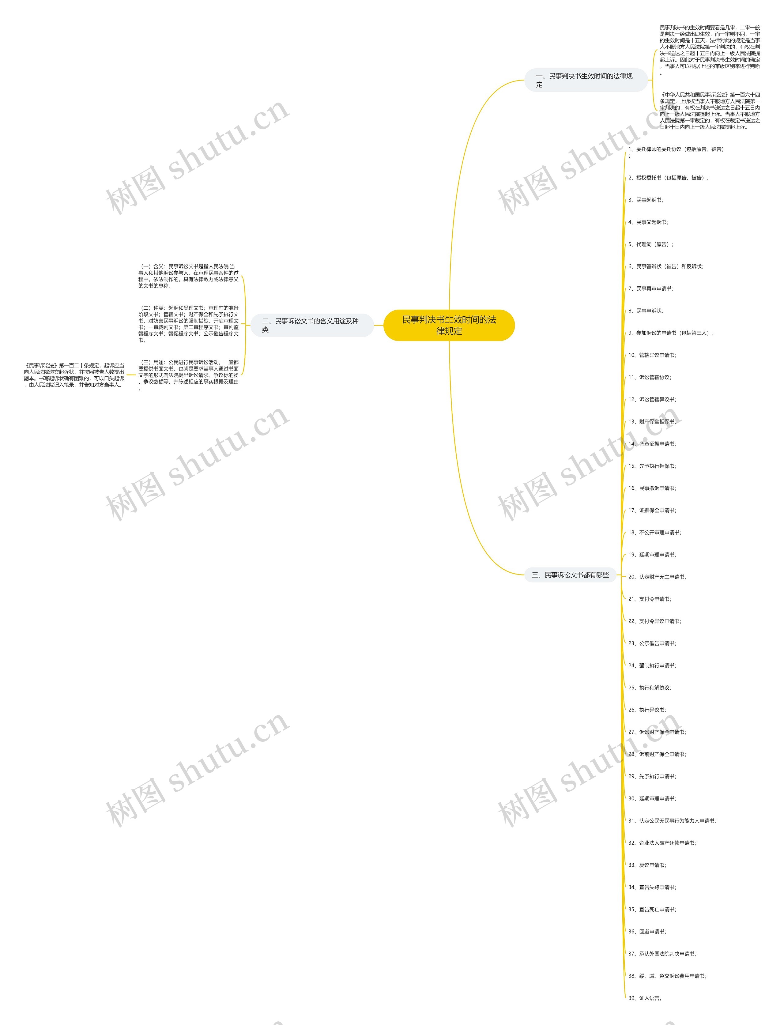 民事判决书生效时间的法律规定 民事判决书生效时间的法律规定