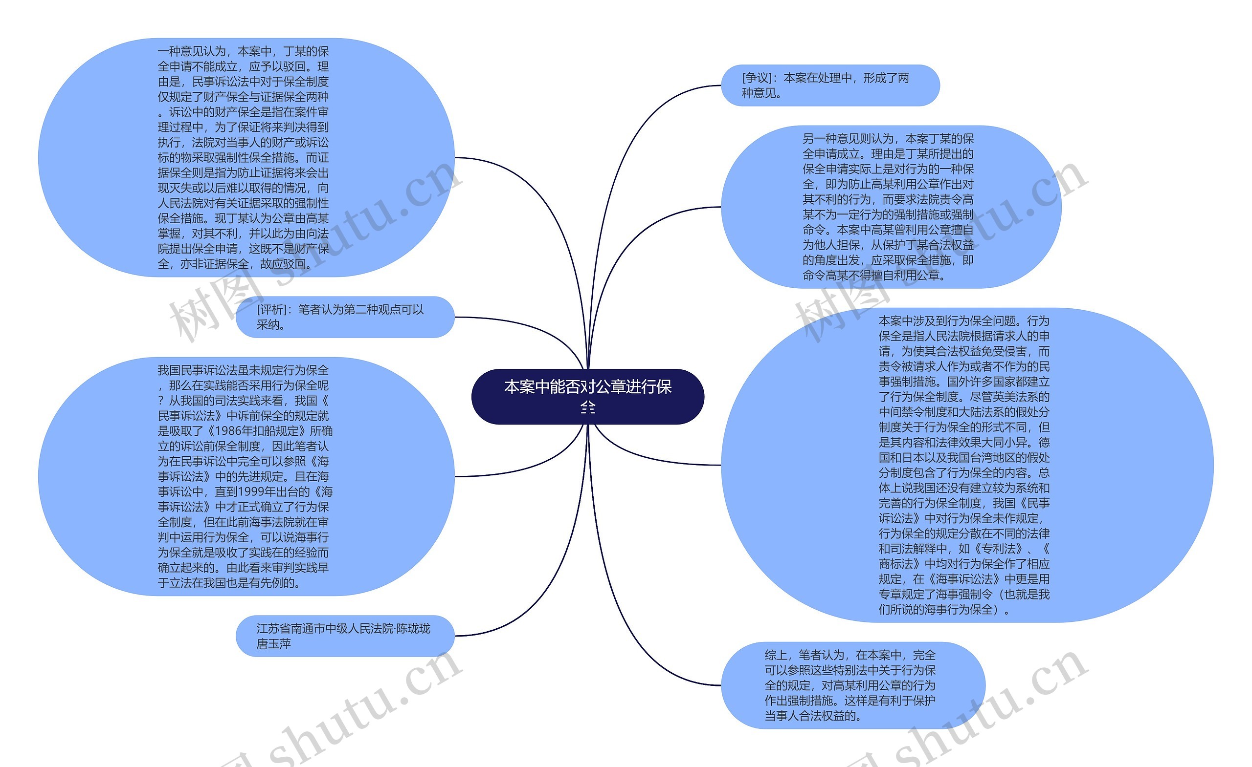 本案中能否对公章进行保全思维导图