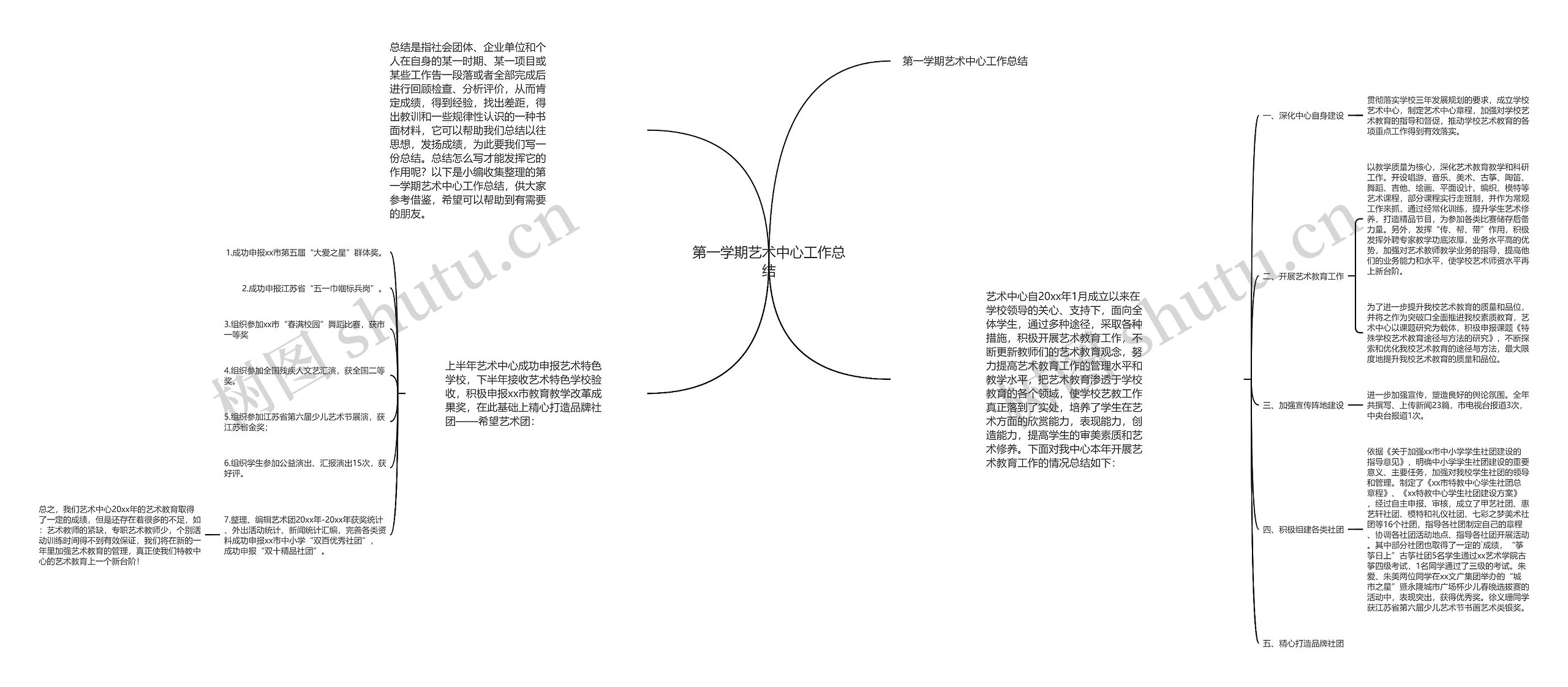 第一学期艺术中心工作总结