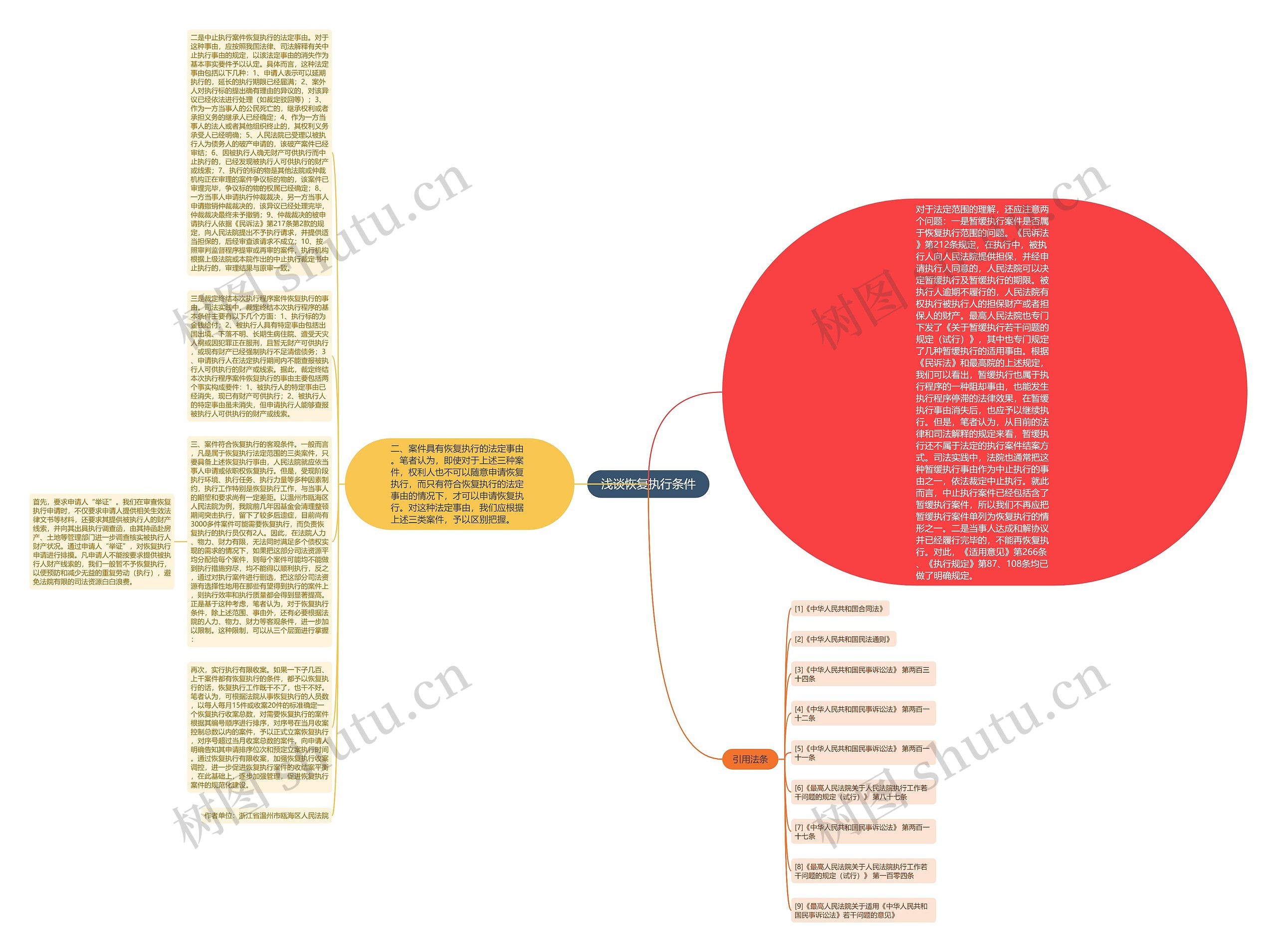 浅谈恢复执行条件思维导图