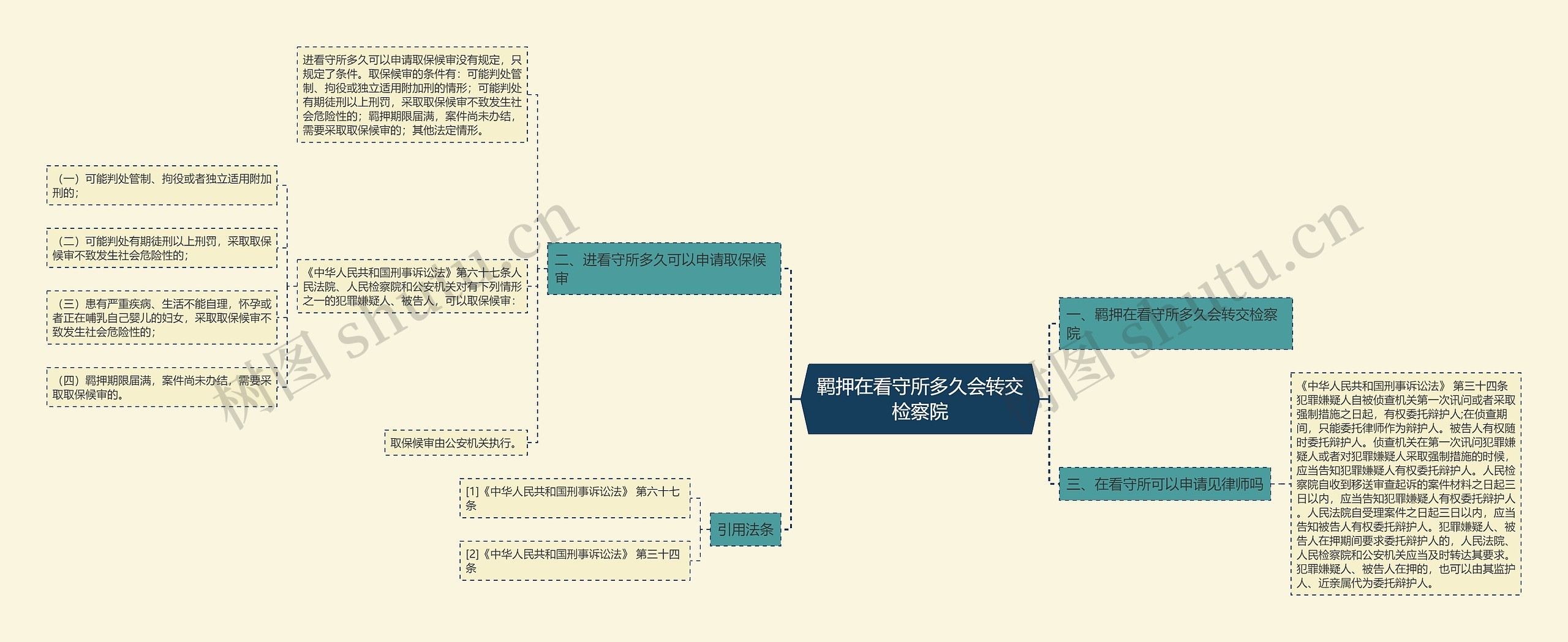 羁押在看守所多久会转交检察院思维导图