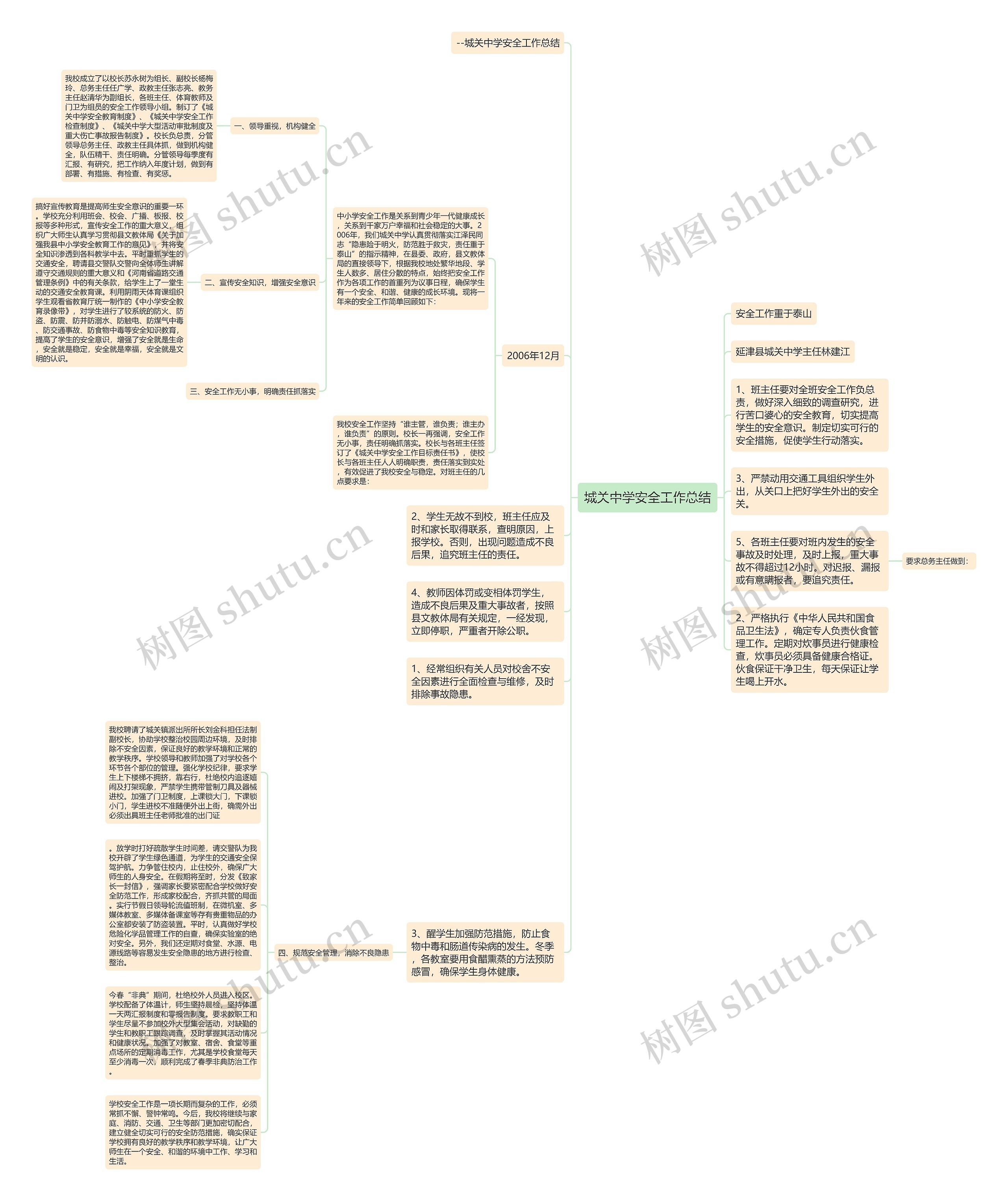 城关中学安全工作总结思维导图