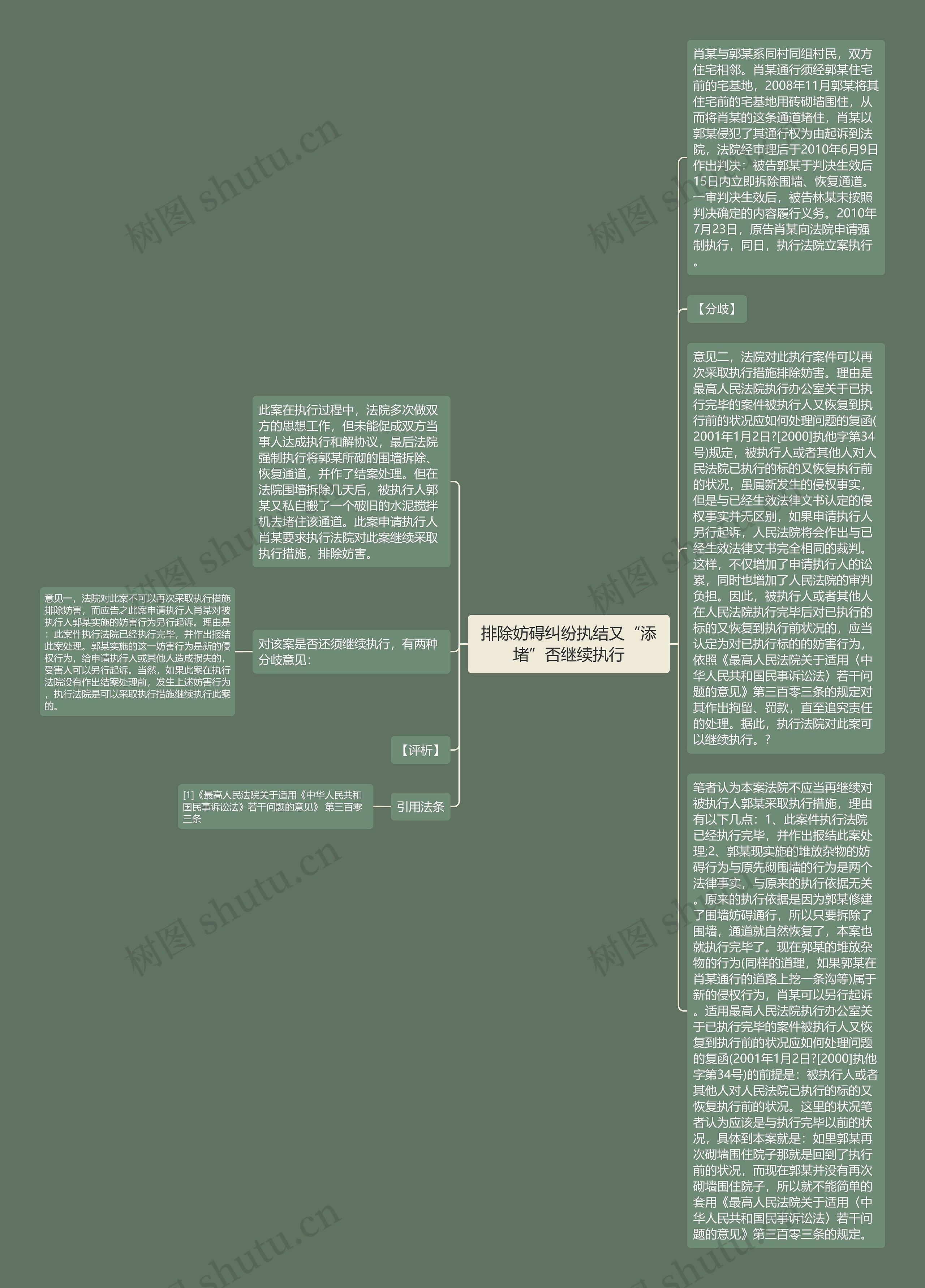 排除妨碍纠纷执结又“添堵”否继续执行思维导图