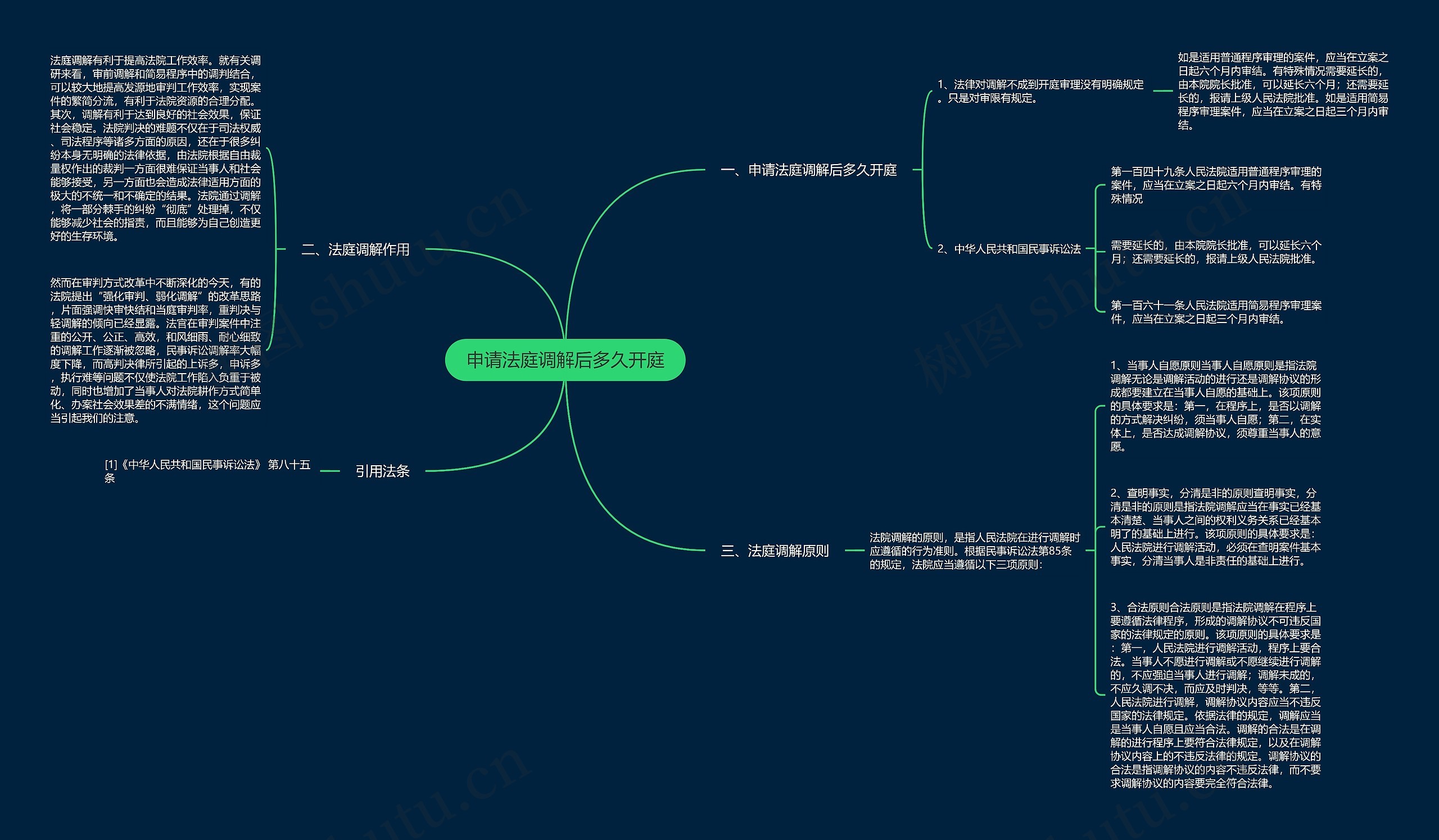 申请法庭调解后多久开庭 申请法庭调解后多久开庭