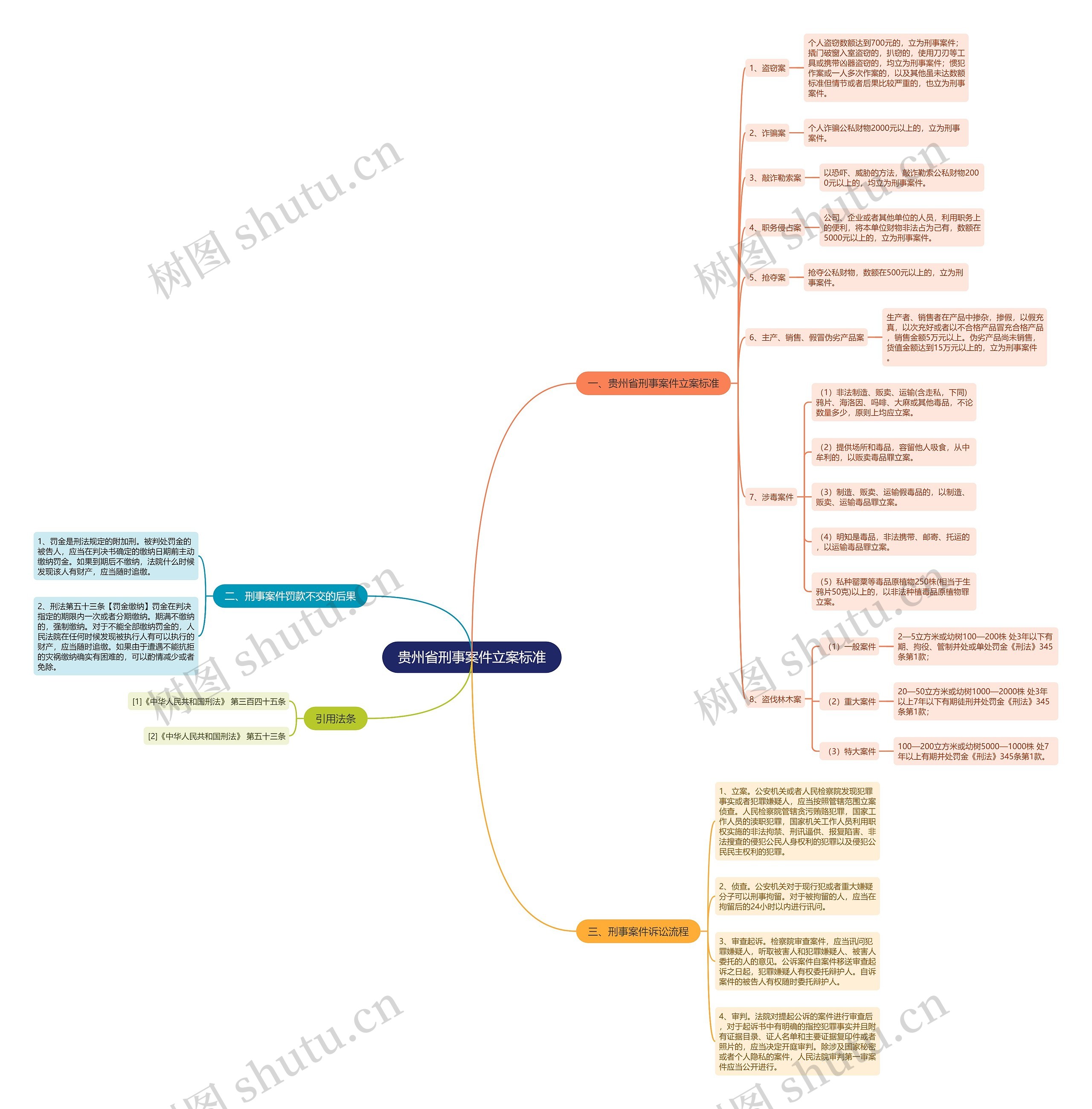贵州省刑事案件立案标准 贵州省刑事案件立案标准
