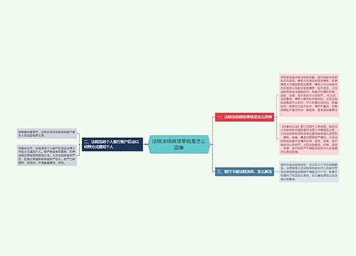 法院冻结微信零钱是怎么回事