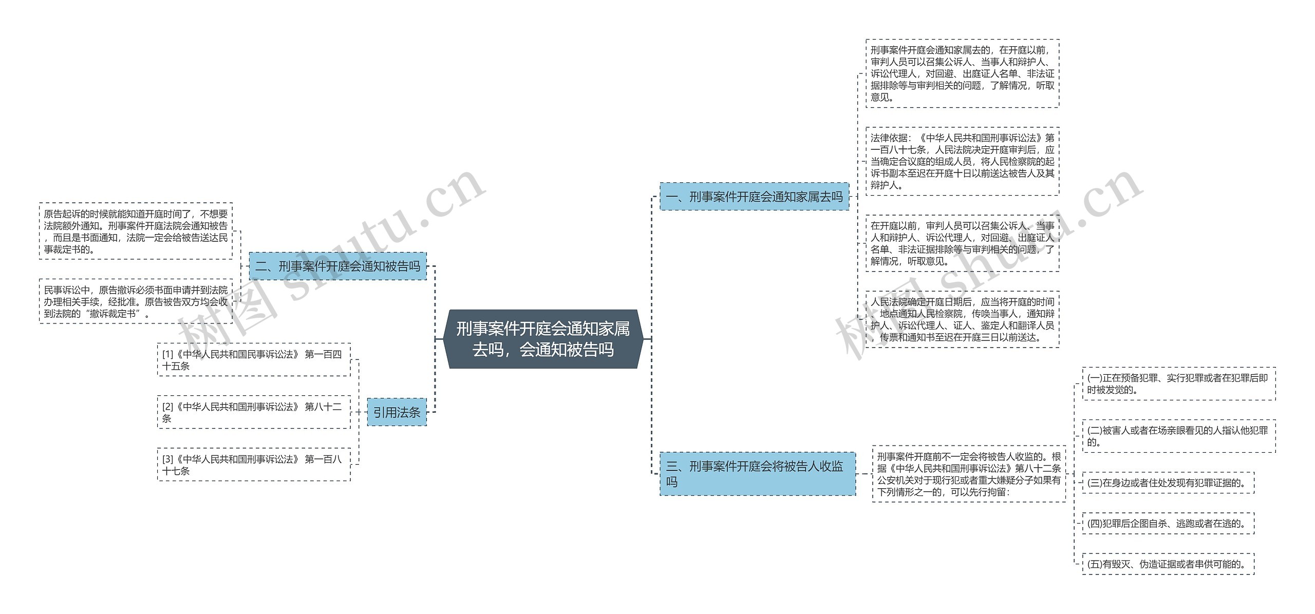 刑事案件开庭会通知家属去吗，会通知被告吗