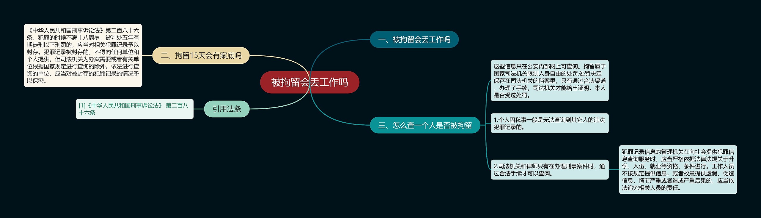 被拘留会丢工作吗 被拘留会丢工作吗