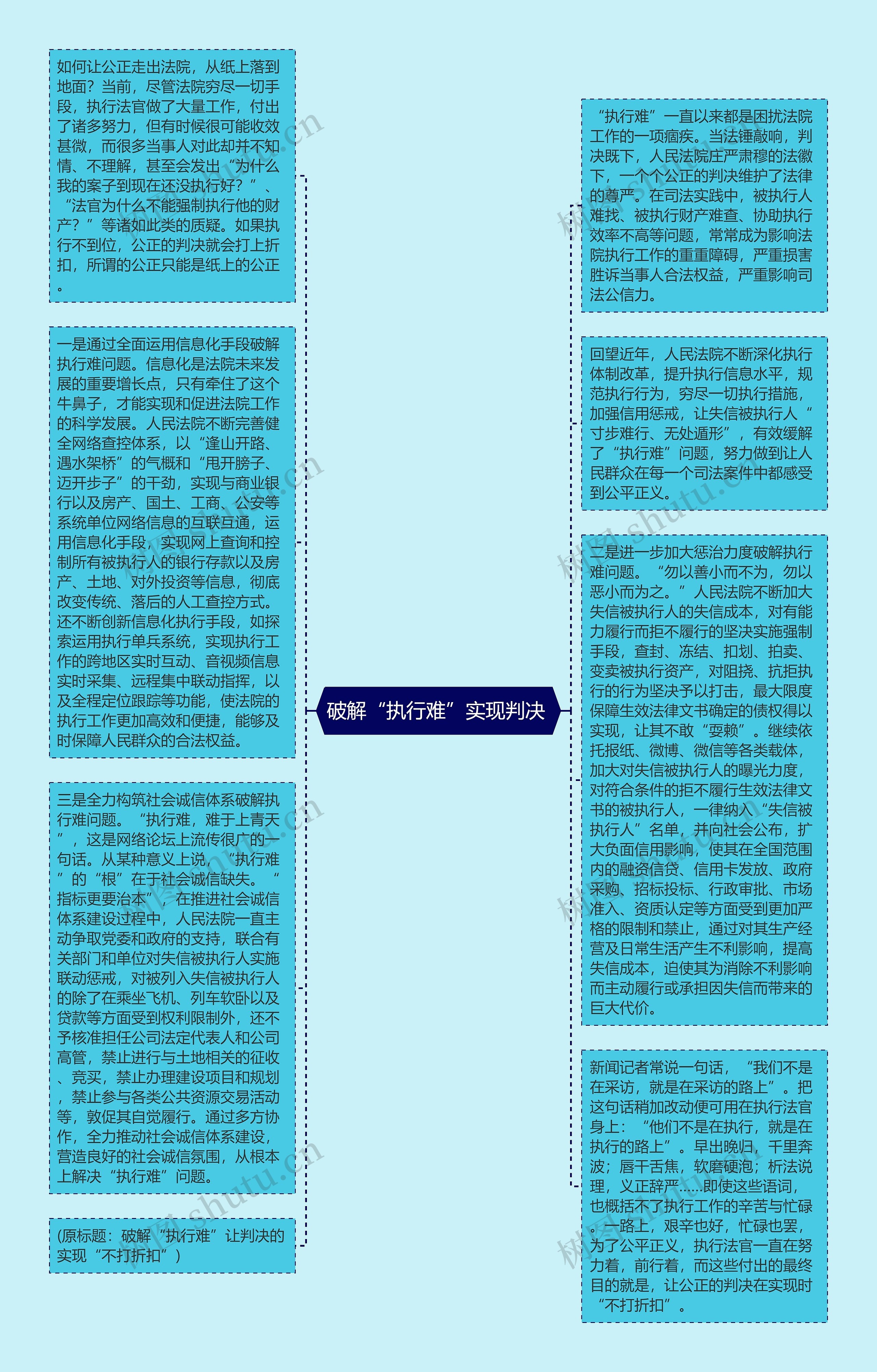 破解“执行难”实现判决 