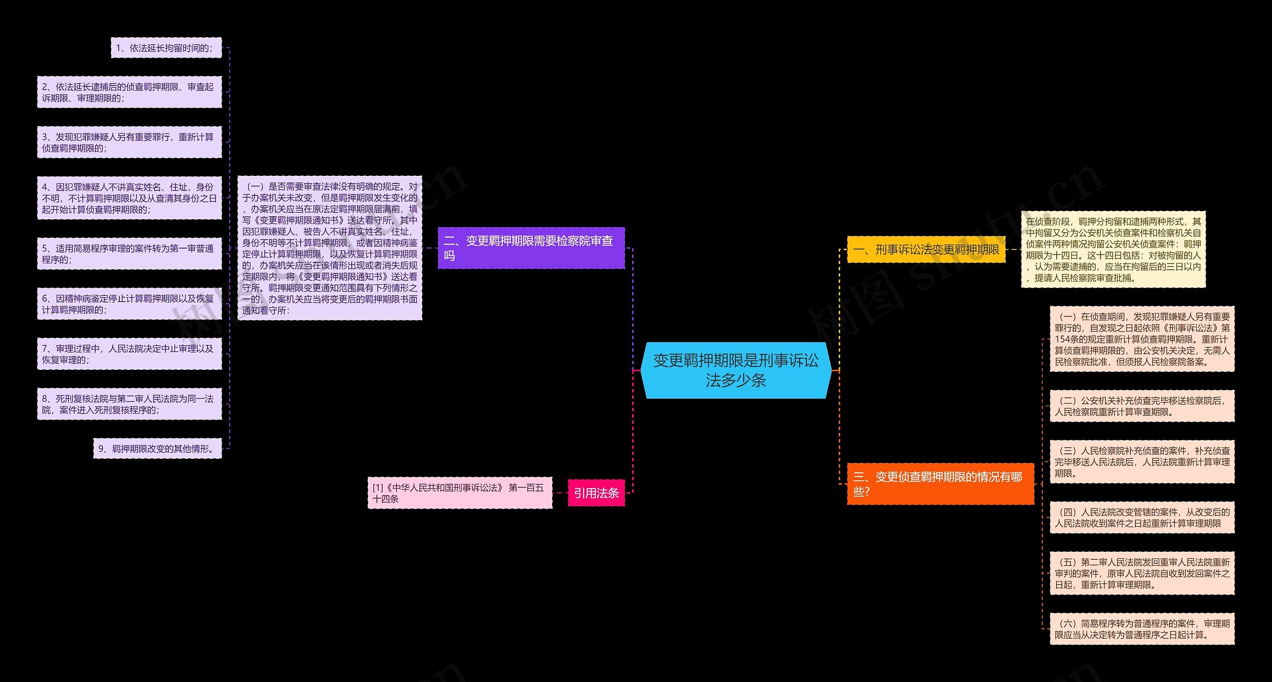 变更羁押期限是刑事诉讼法多少条 变更羁押期限是刑事诉讼法多少条