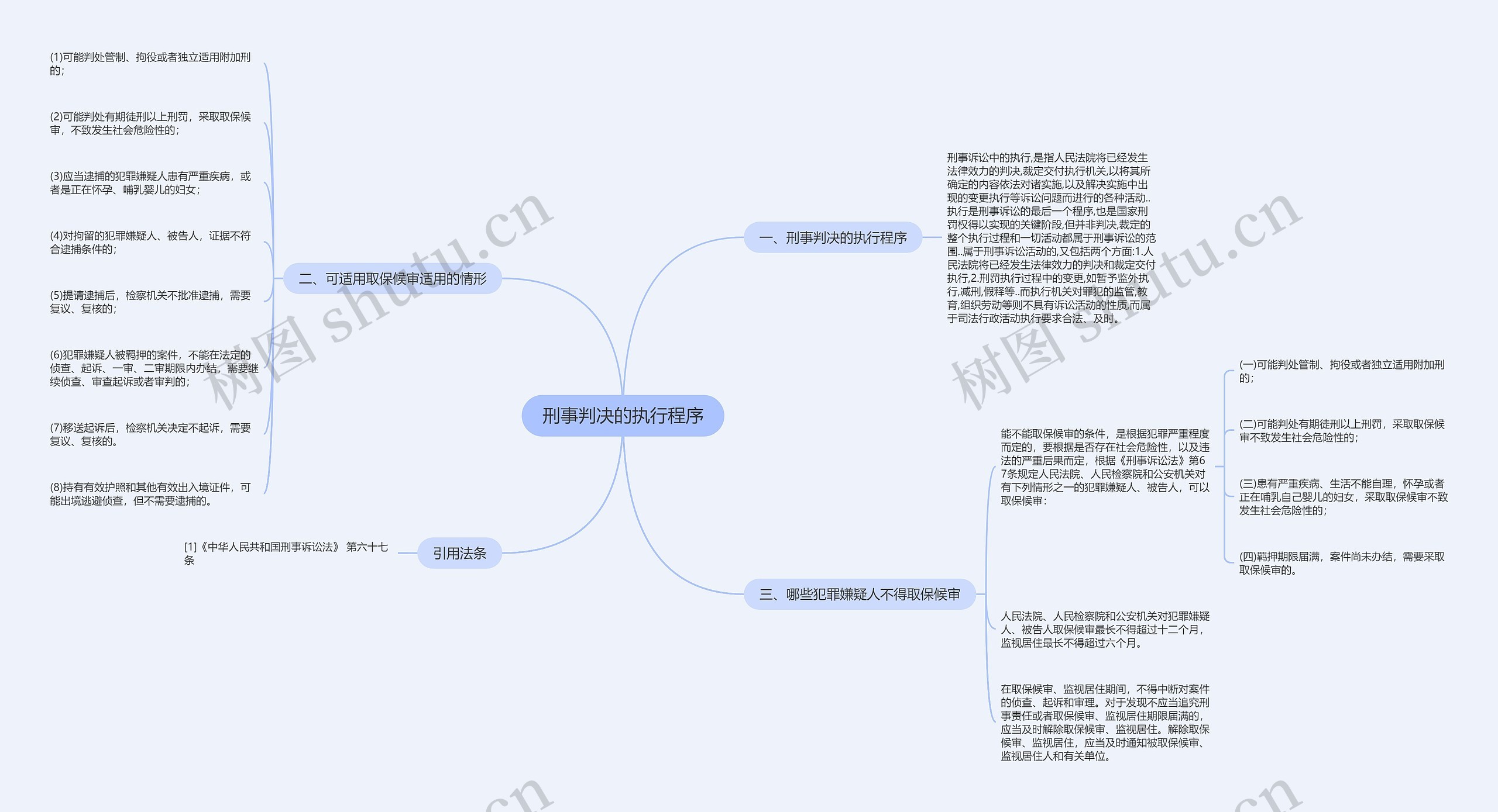 刑事判决的执行程序思维导图