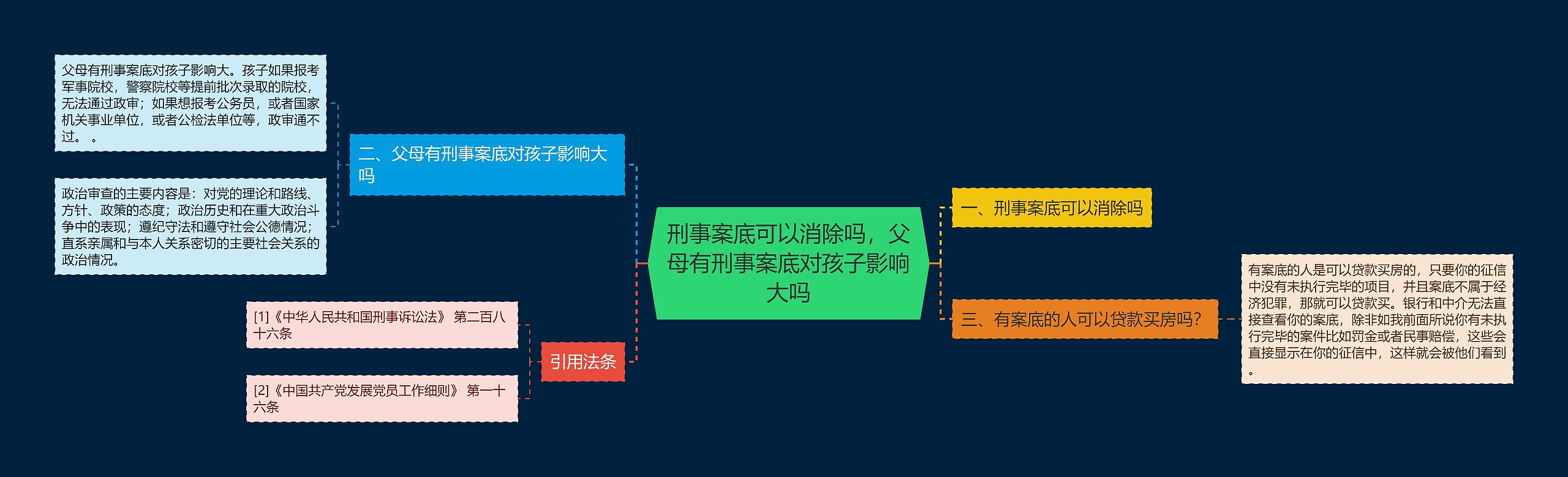 刑事案底可以消除吗，父母有刑事案底对孩子影响大吗