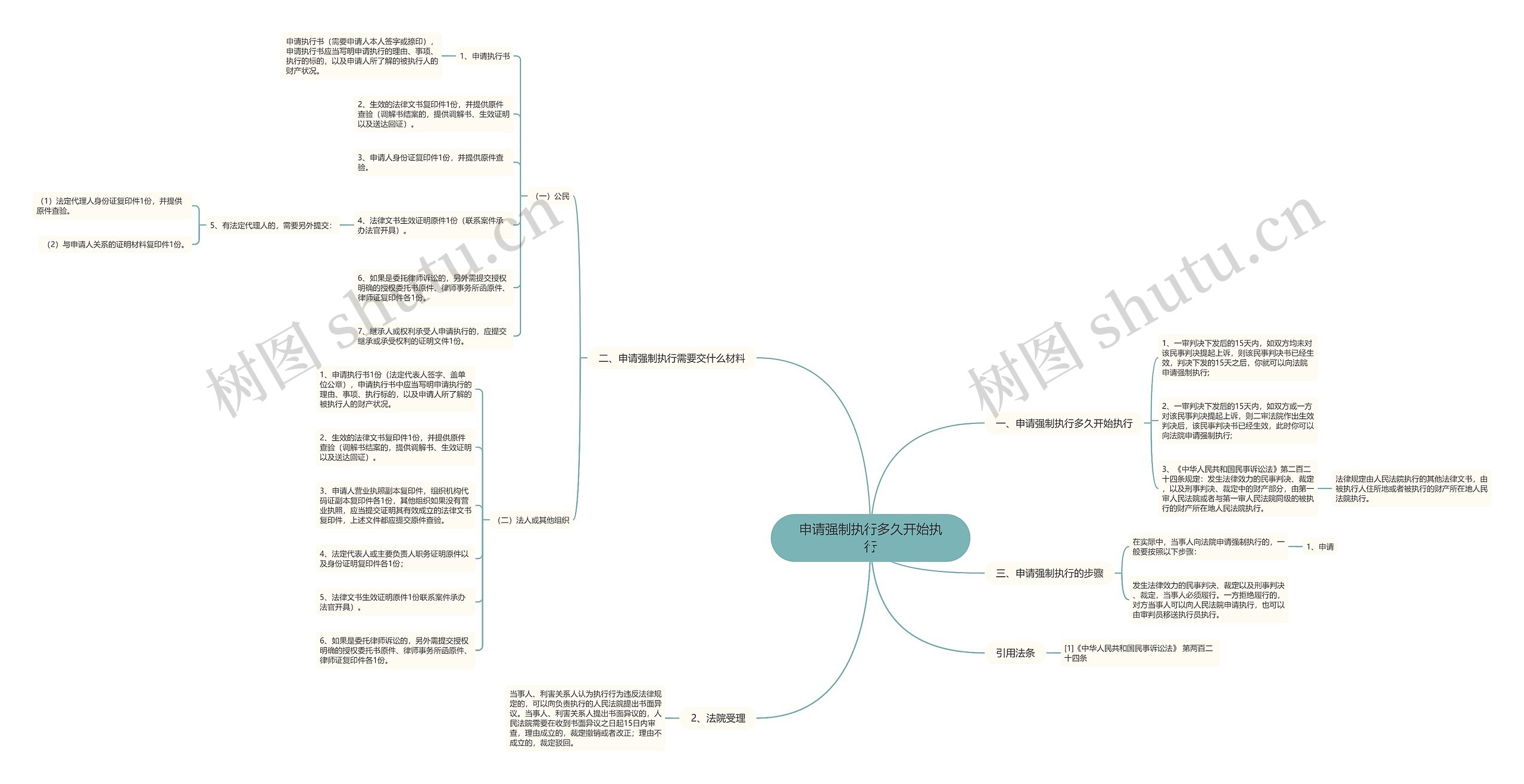 申请强制执行多久开始执行 申请强制执行多久开始执行