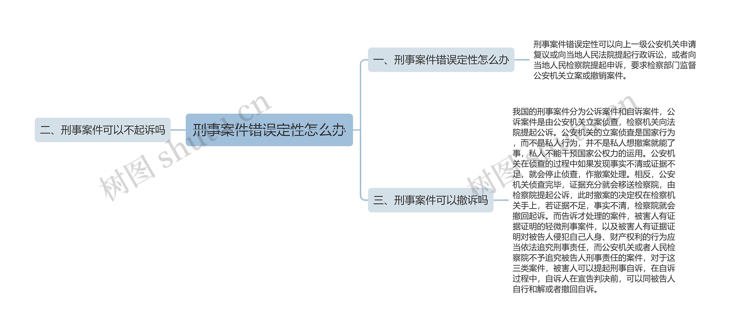 刑事案件错误定性怎么办