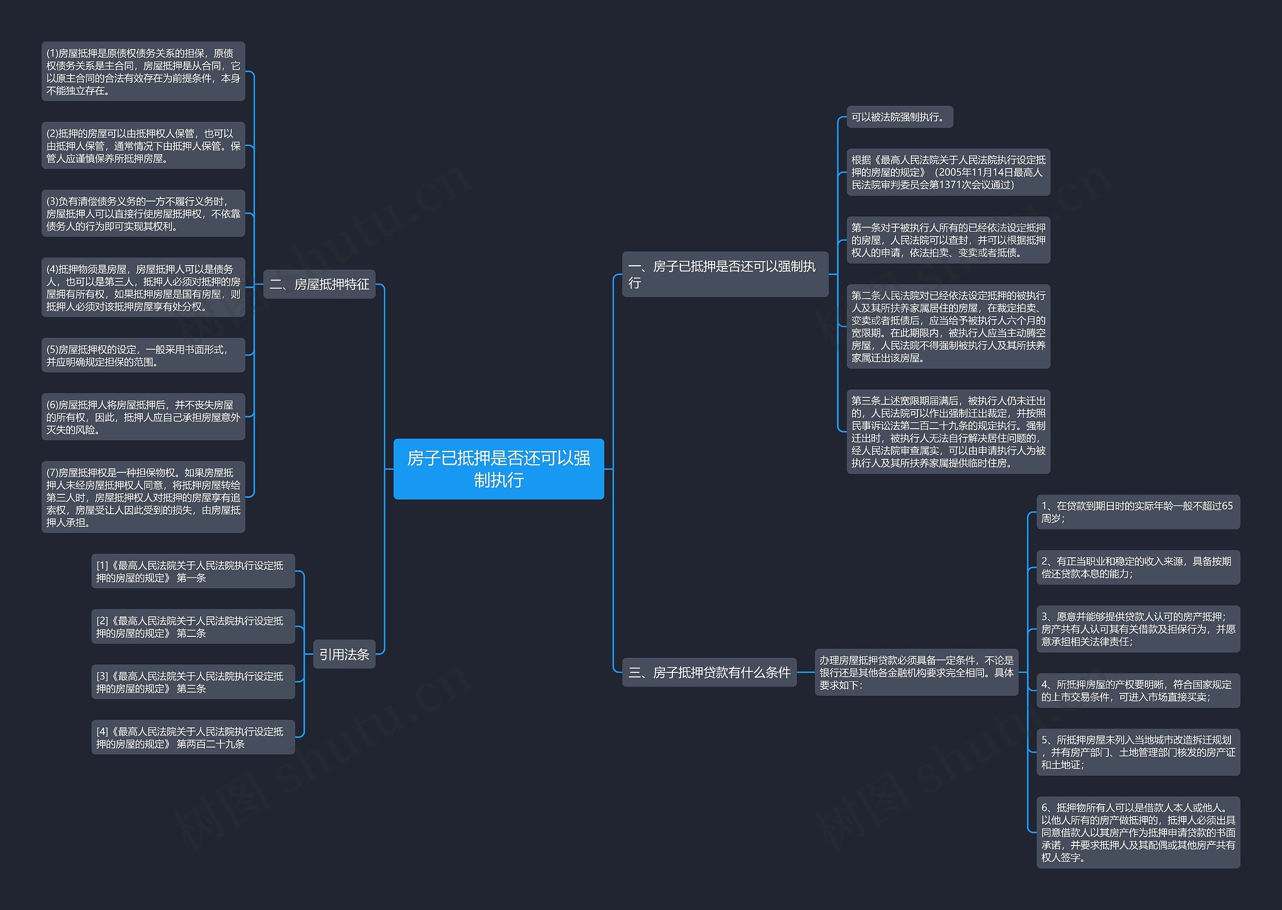 房子已抵押是否还可以强制执行思维导图