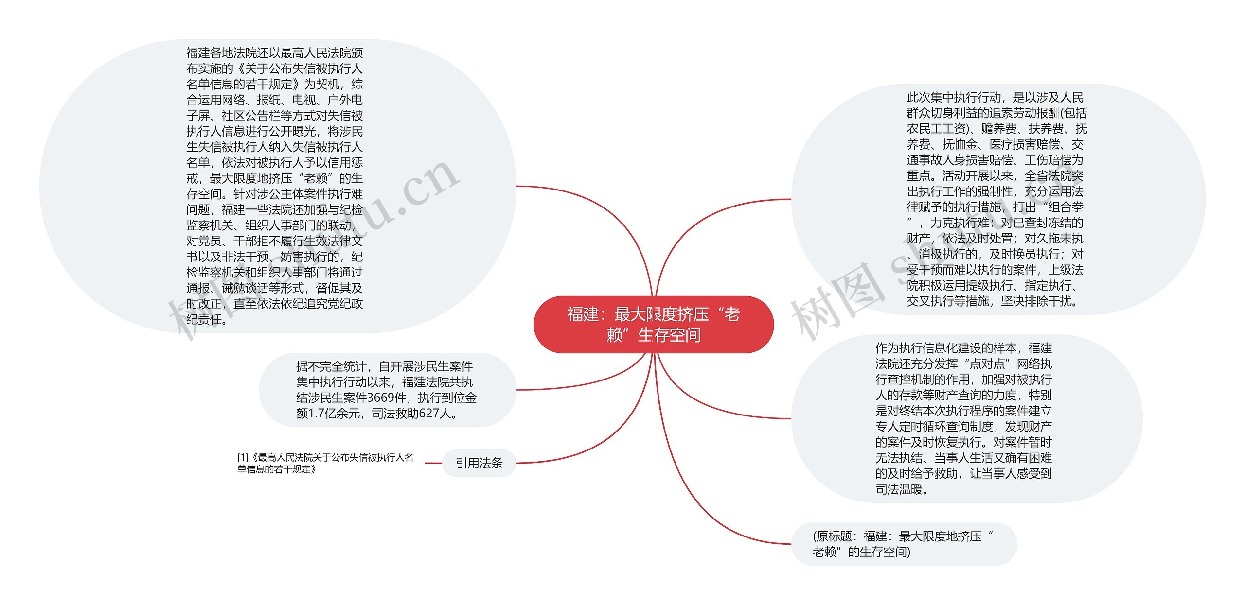 福建：最大限度挤压“老赖”生存空间思维导图