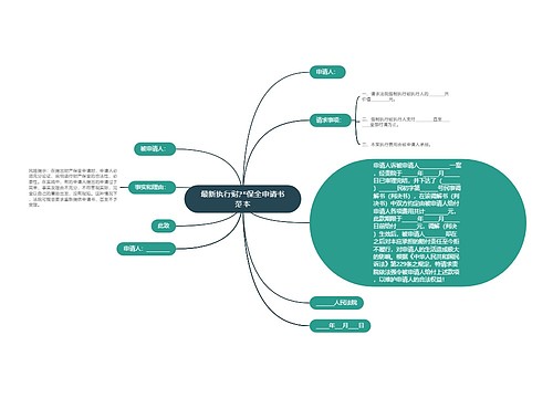 最新执行财产保全申请书范本