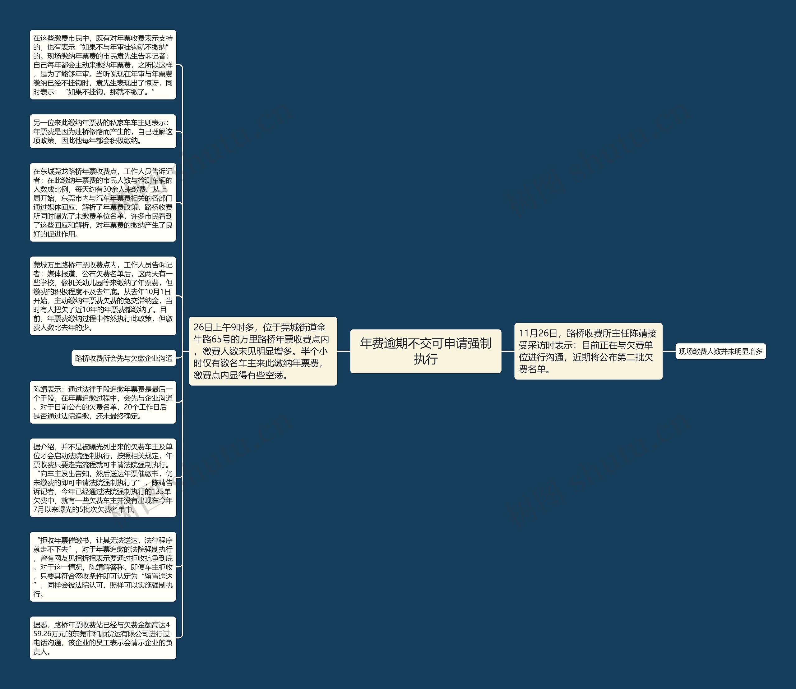 年费逾期不交可申请强制执行思维导图