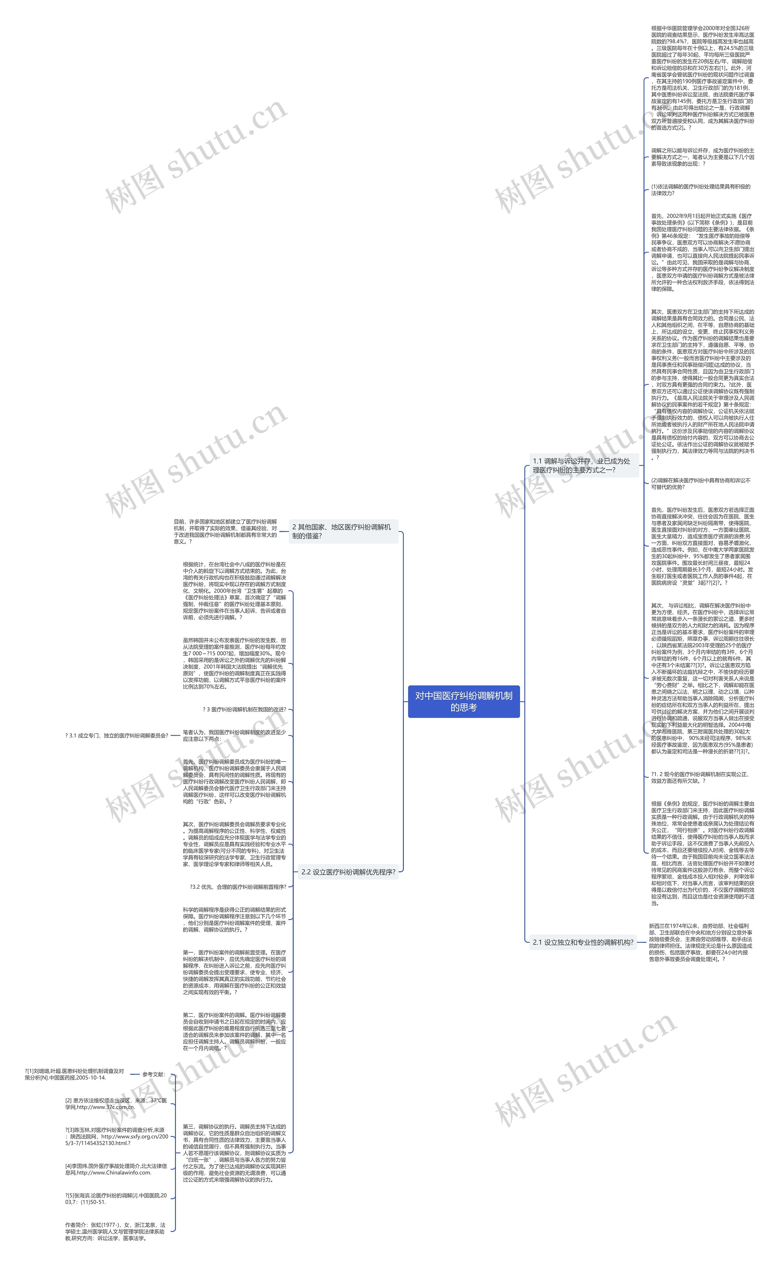 对中国医疗纠纷调解机制的思考思维导图