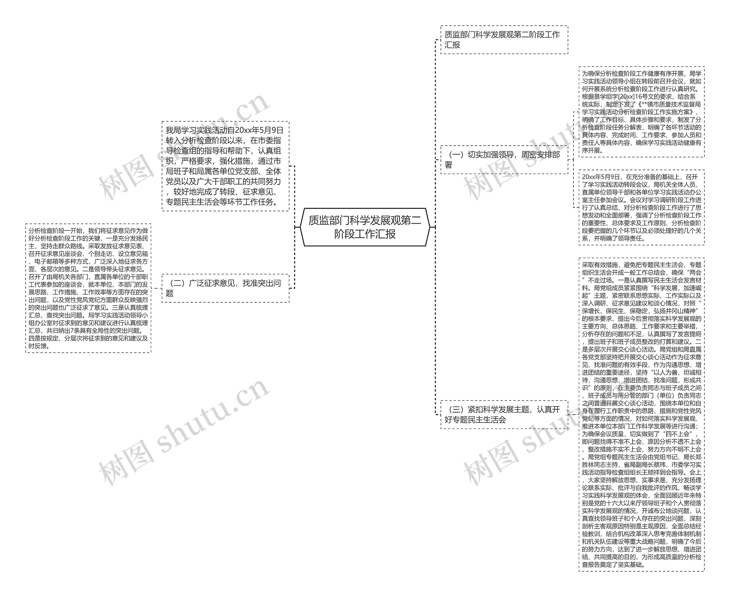 质监部门科学发展观第二阶段工作汇报思维导图