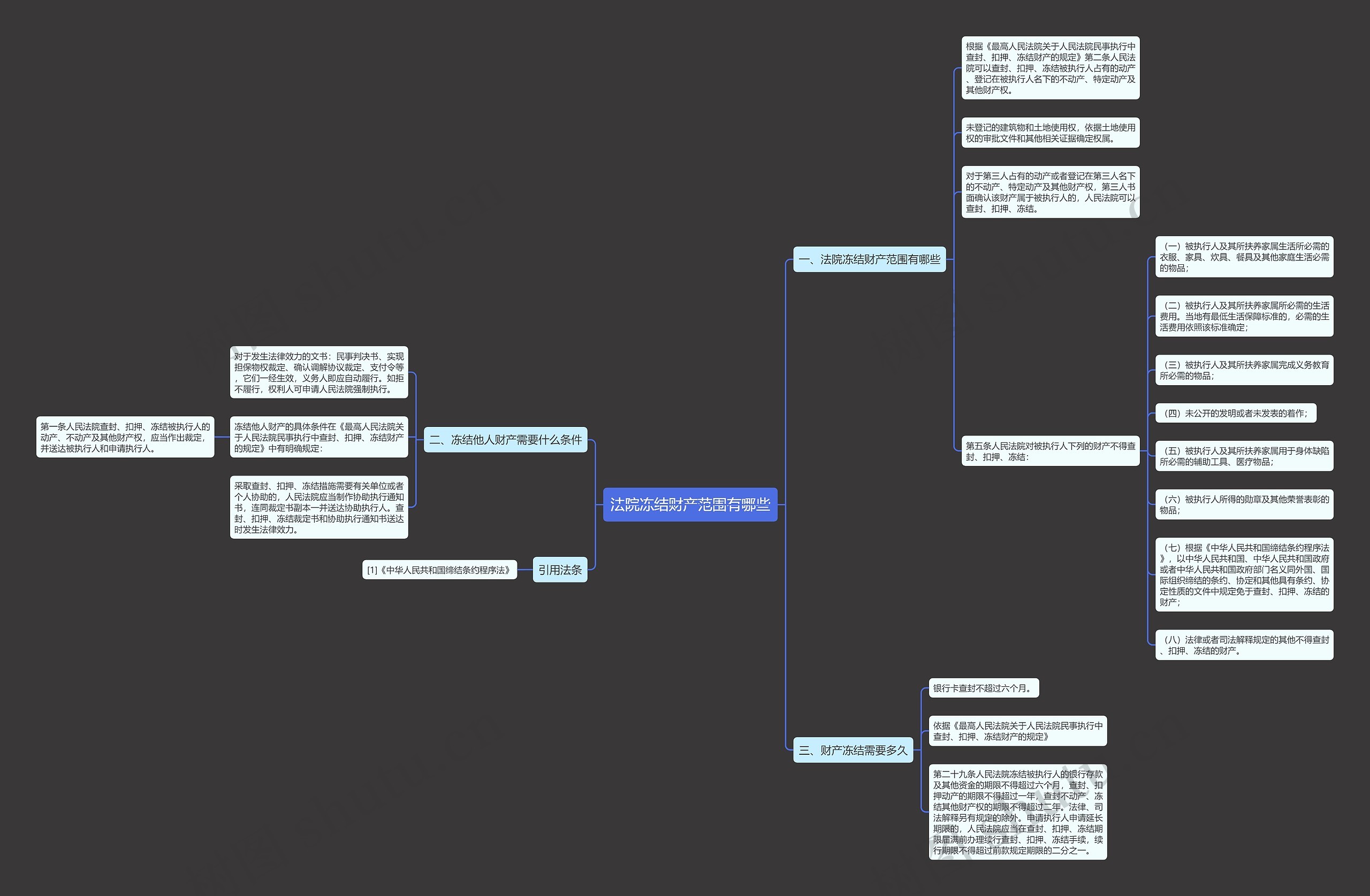 法院冻结财产范围有哪些思维导图