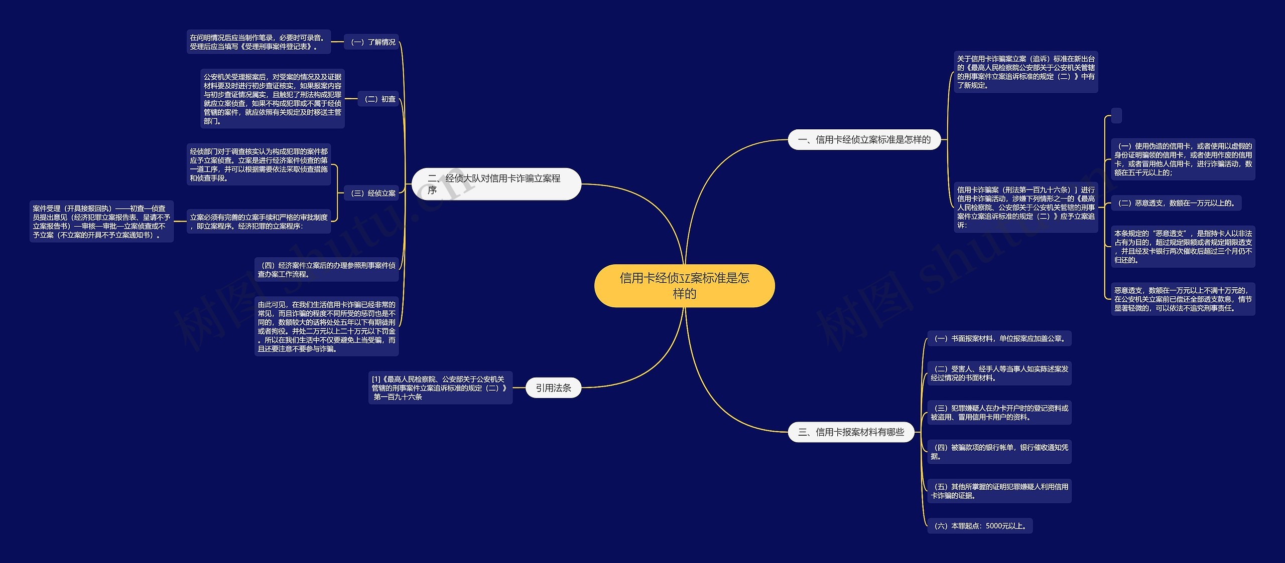 信用卡经侦立案标准是怎样的思维导图