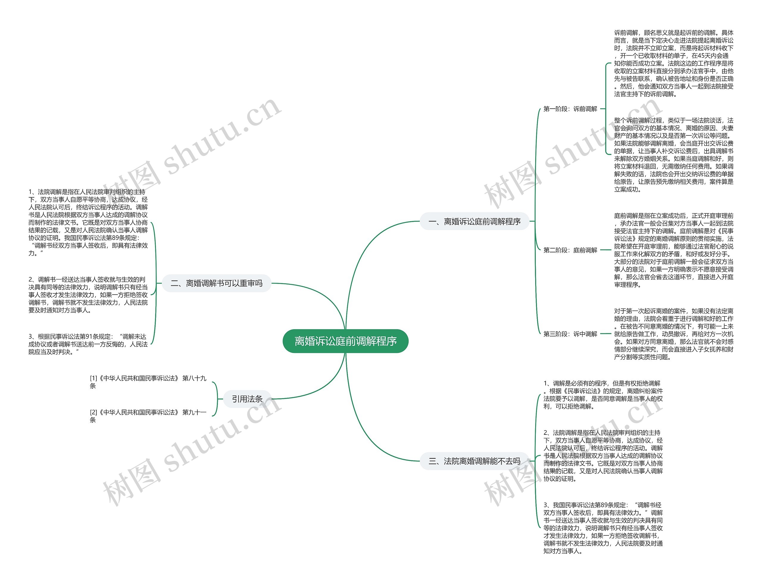 离婚诉讼庭前调解程序 离婚诉讼庭前调解程序