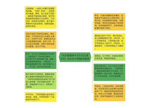 78岁婆婆养4子女仍无家可归 16岁孙子想辍学赡养