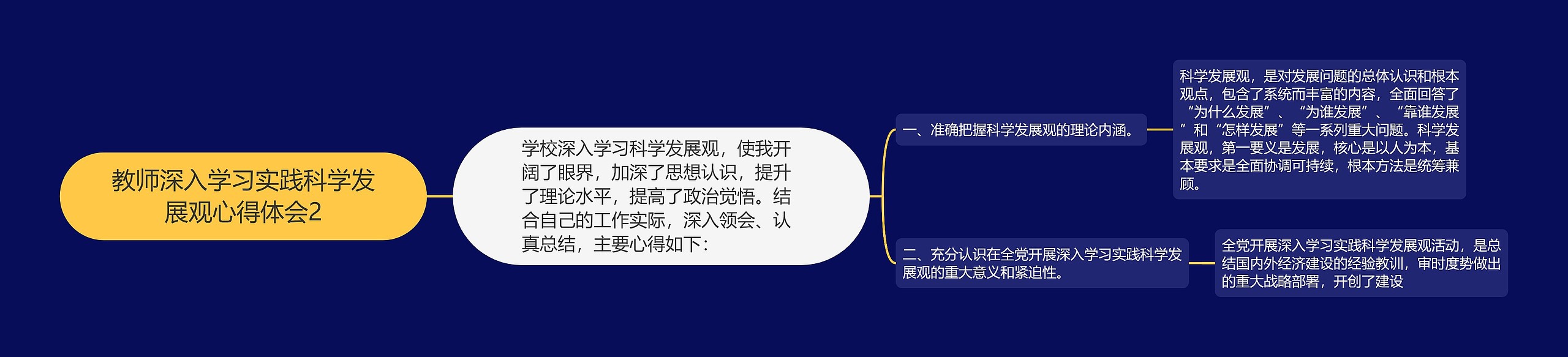 教师深入学习实践科学发展观心得体会2思维导图