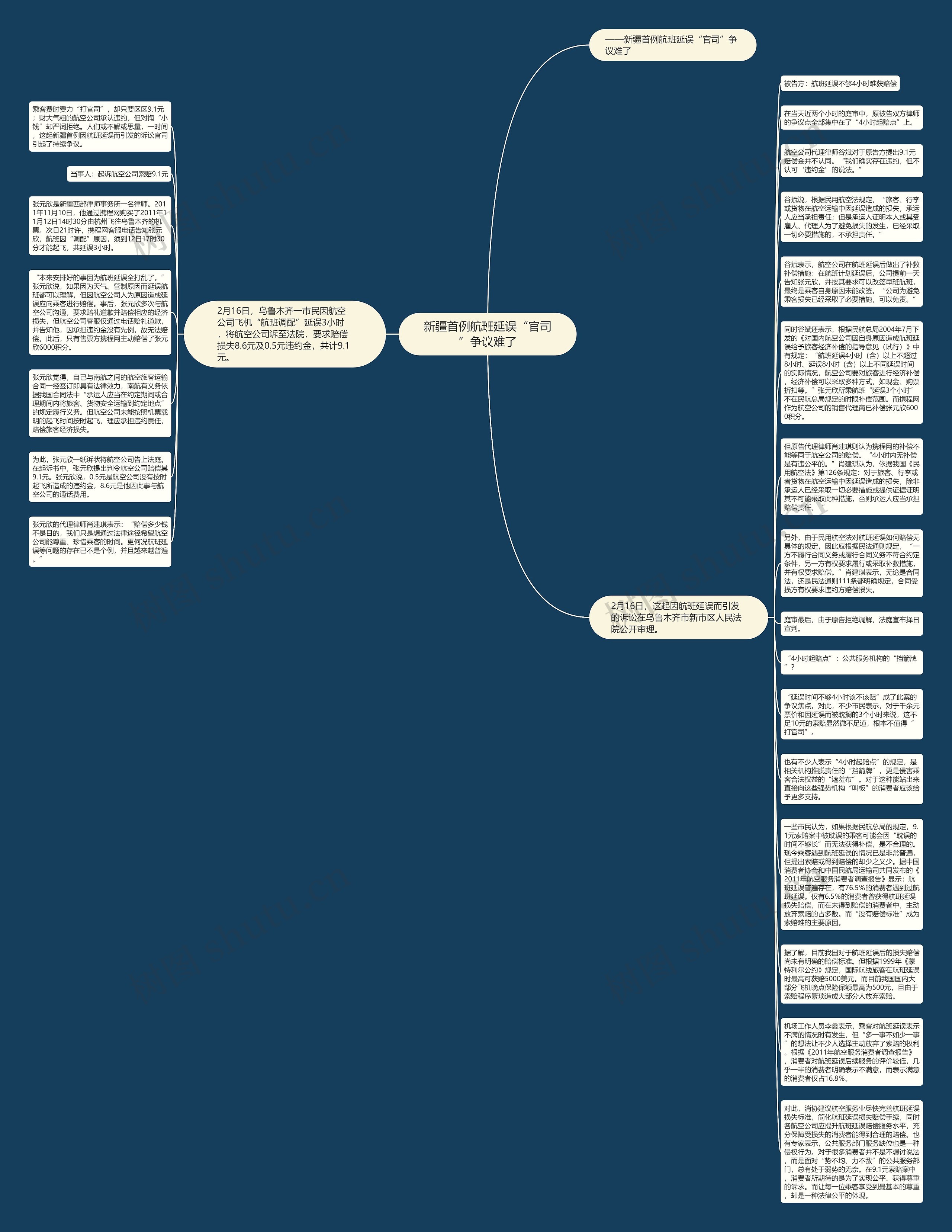 新疆首例航班延误“官司”争议难了思维导图