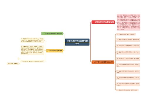 讨要欠款民事诉讼费用要多少