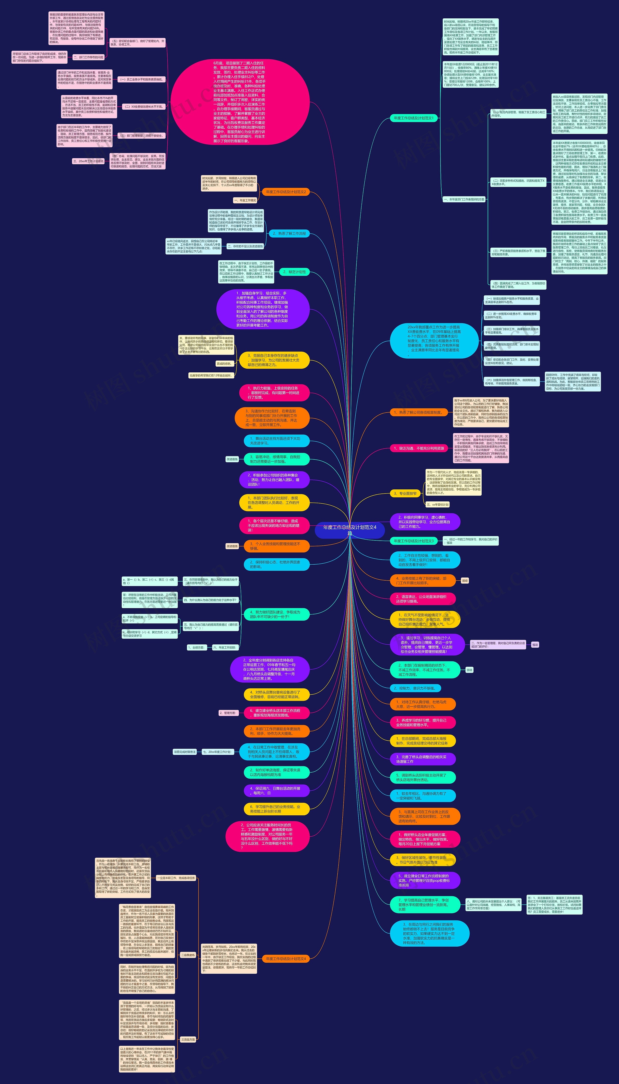 年度工作总结及计划范文4篇思维导图