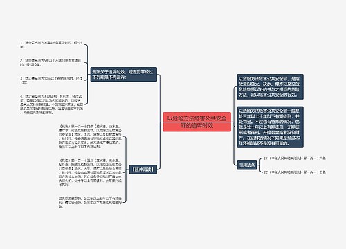 以危险方法危害公共安全罪的追诉时效