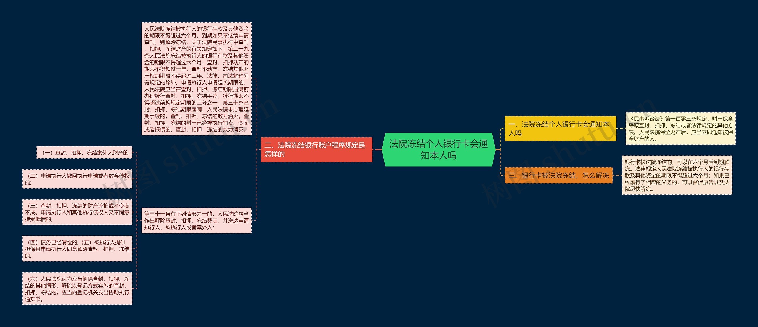 法院冻结个人银行卡会通知本人吗 法院冻结个人银行卡会通知本人吗