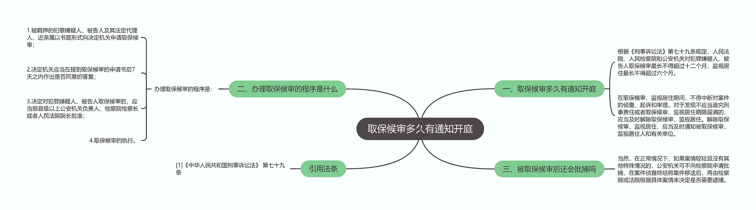 取保候审多久有通知开庭