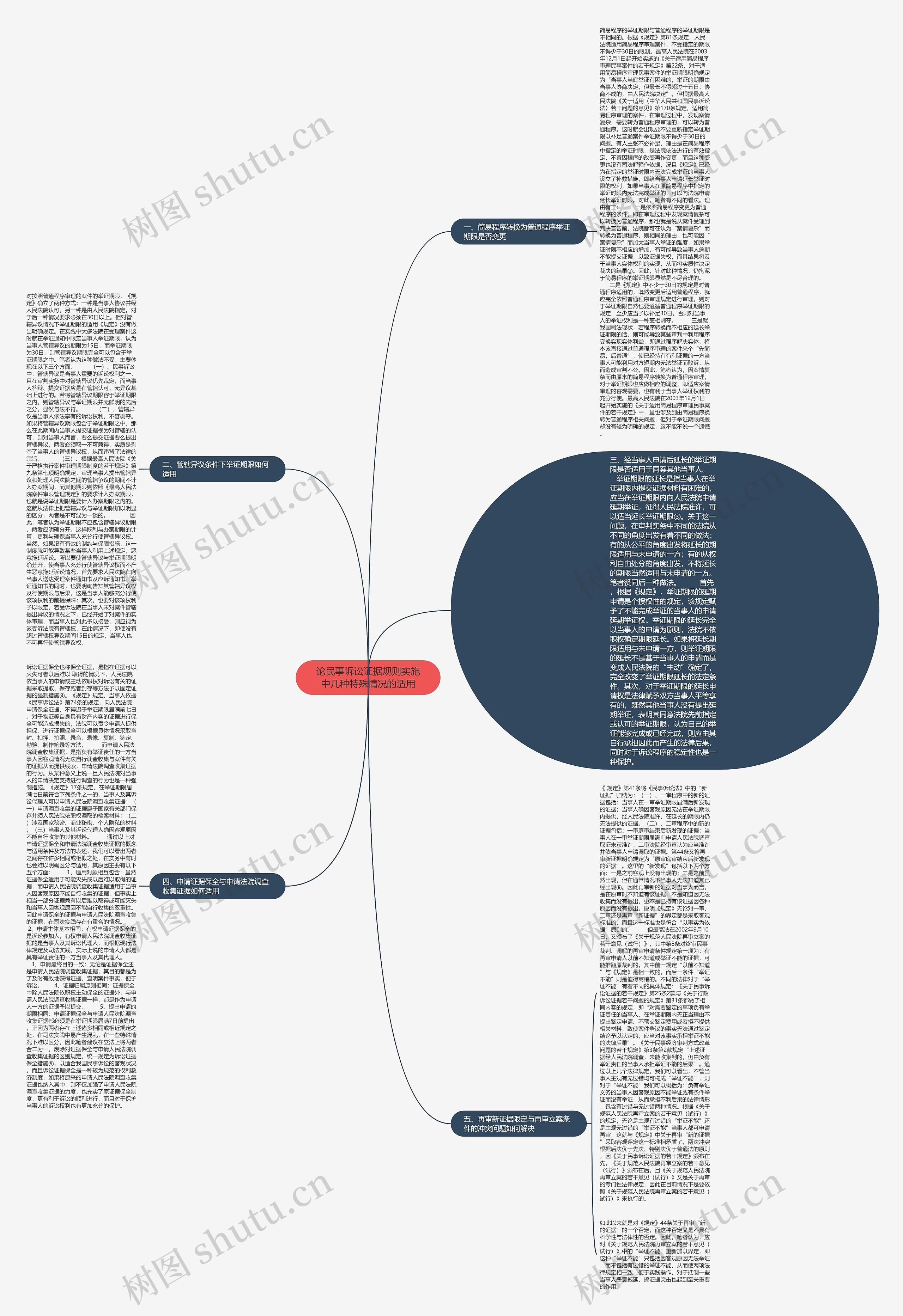 论民事诉讼证据规则实施中几种特殊情况的适用 论民事诉讼证据规则实施中几种特殊情况的适用