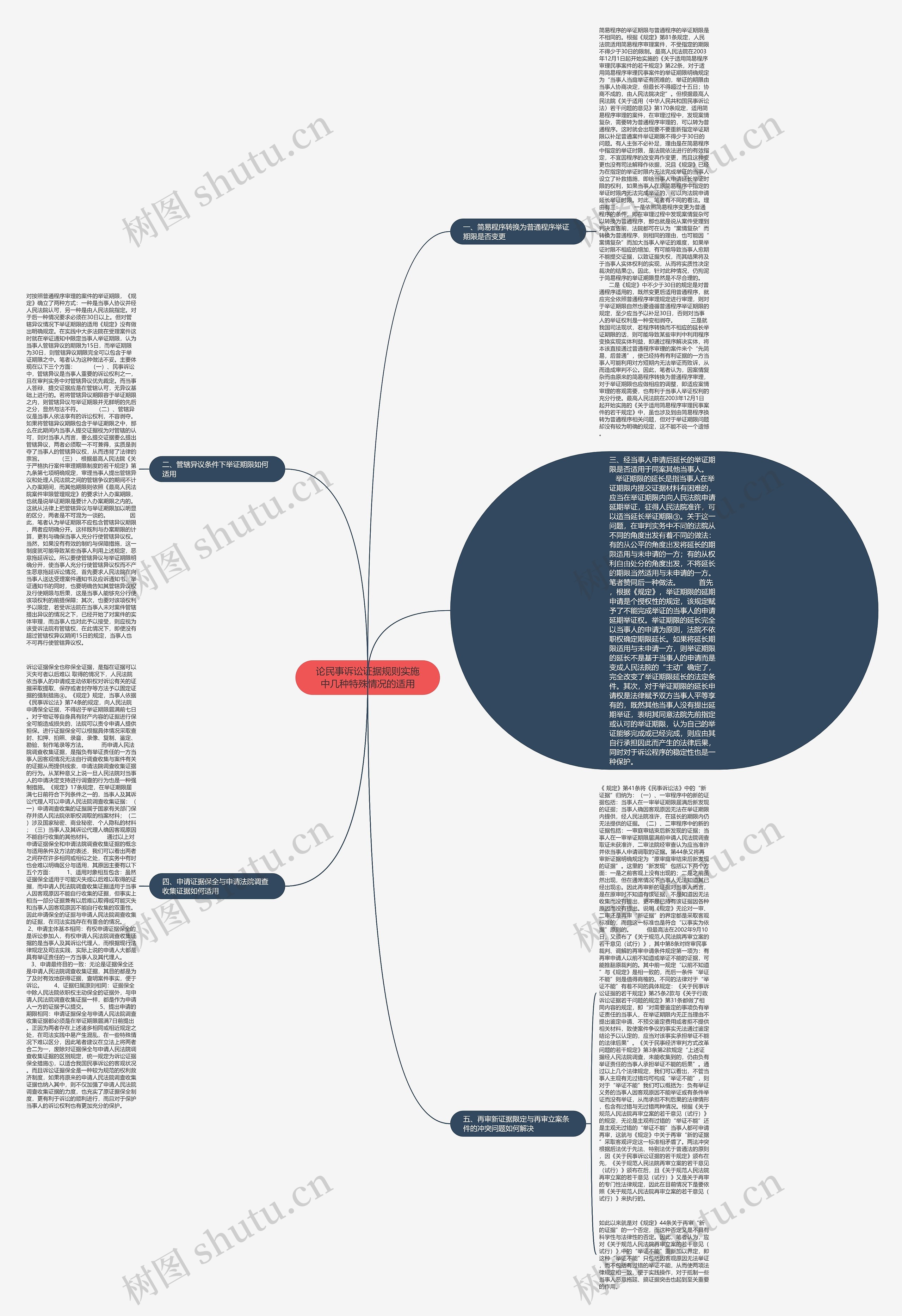 论民事诉讼证据规则实施中几种特殊情况的适用思维导图