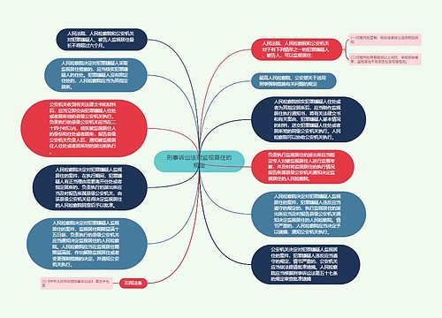 刑事诉讼法对监视居住的规定