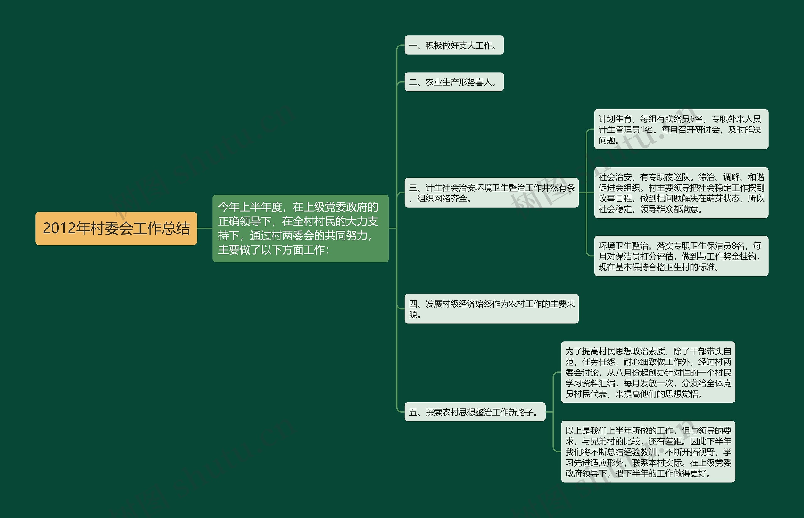 2012年村委会工作总结思维导图