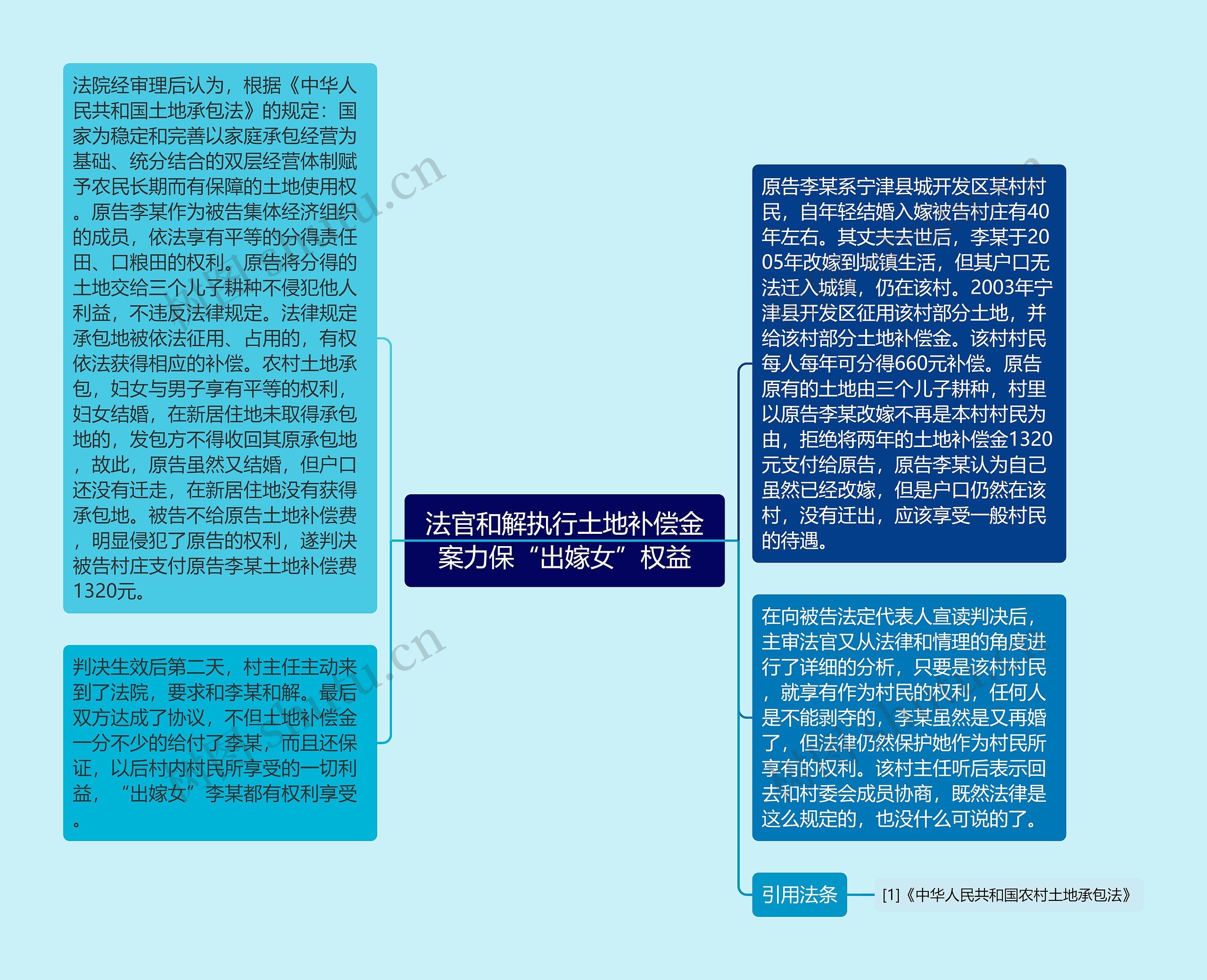 法官和解执行土地补偿金案力保“出嫁女”权益