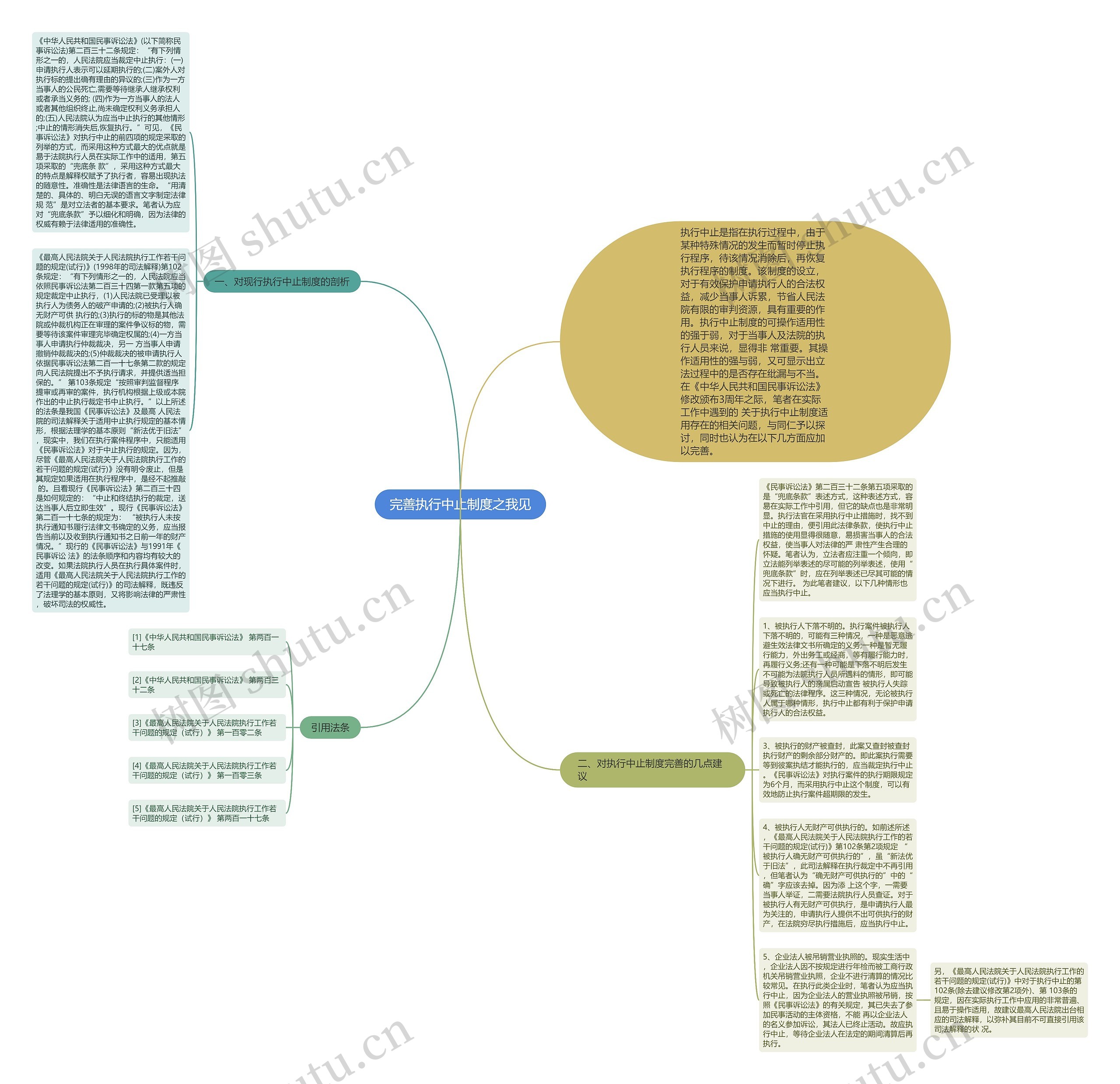 完善执行中止制度之我见思维导图