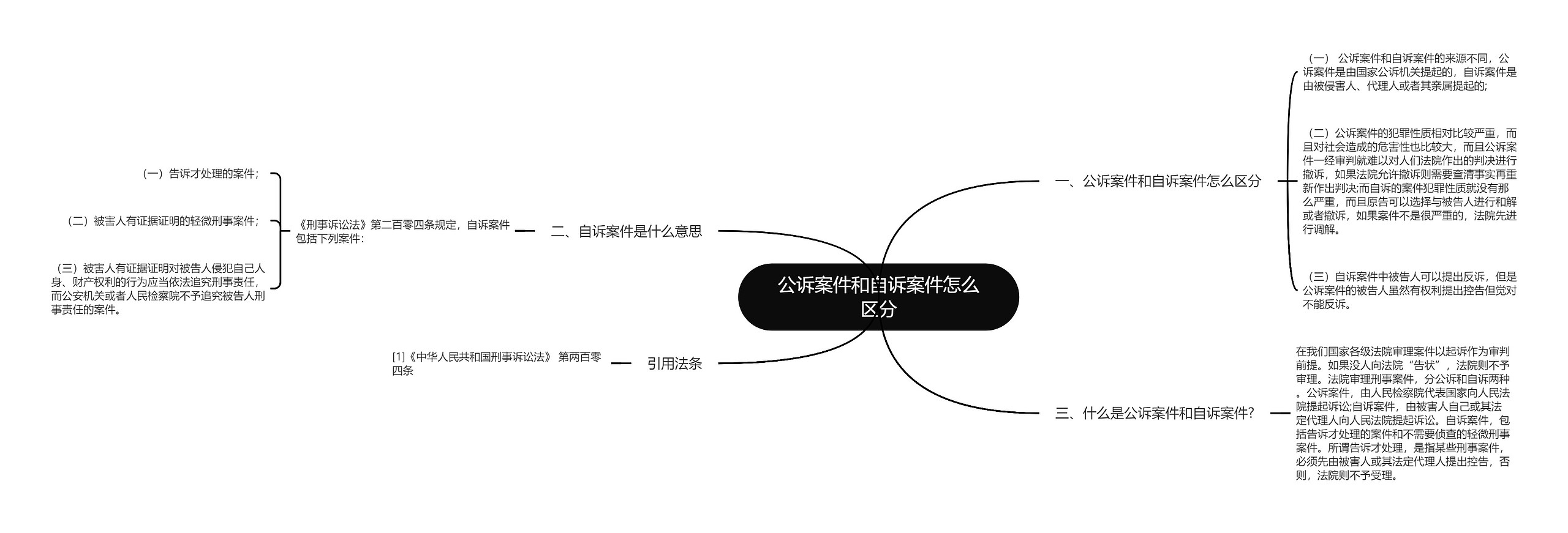 公诉案件和自诉案件怎么区分思维导图